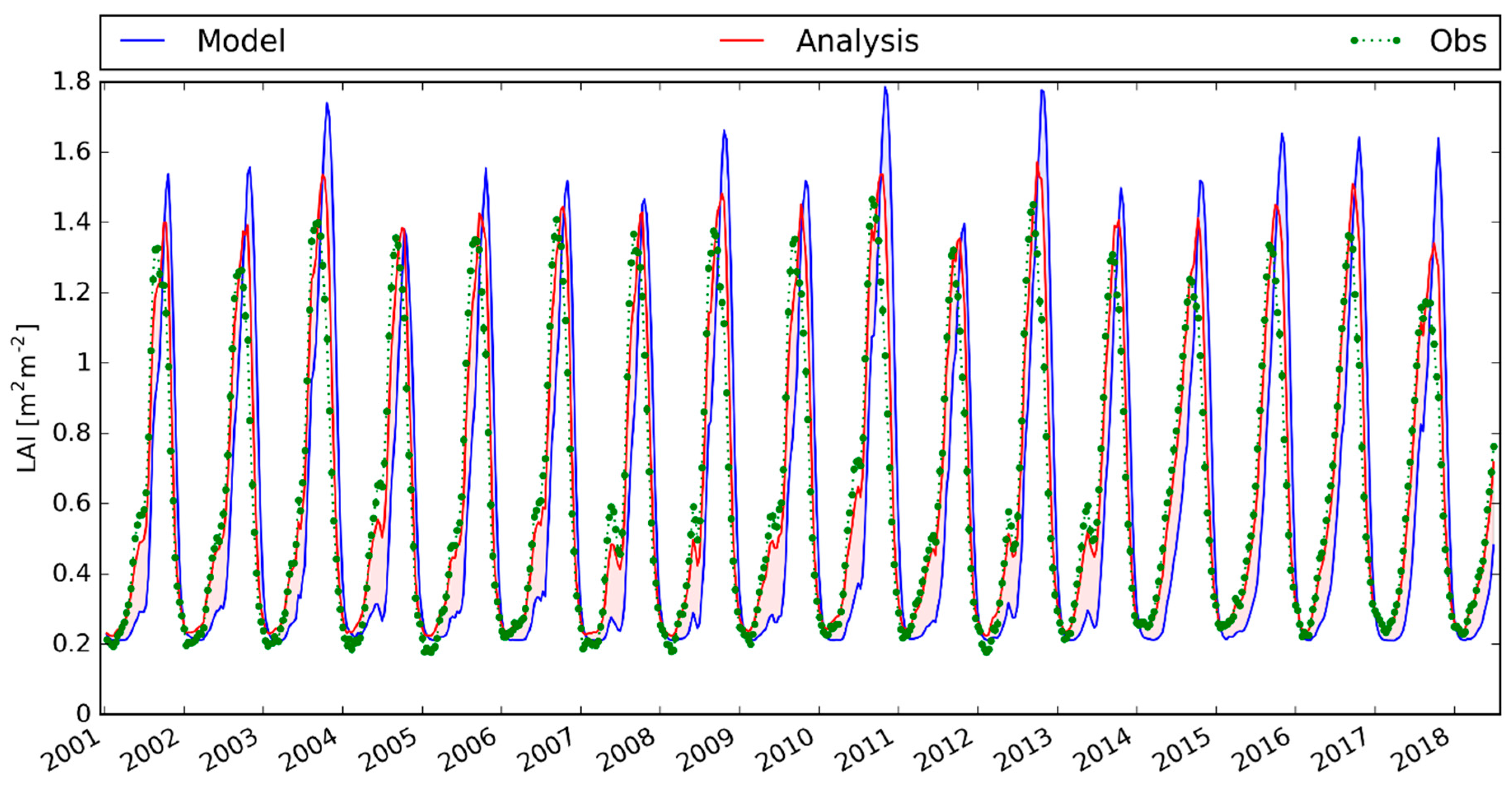 Remotesensing 11 00735 g009