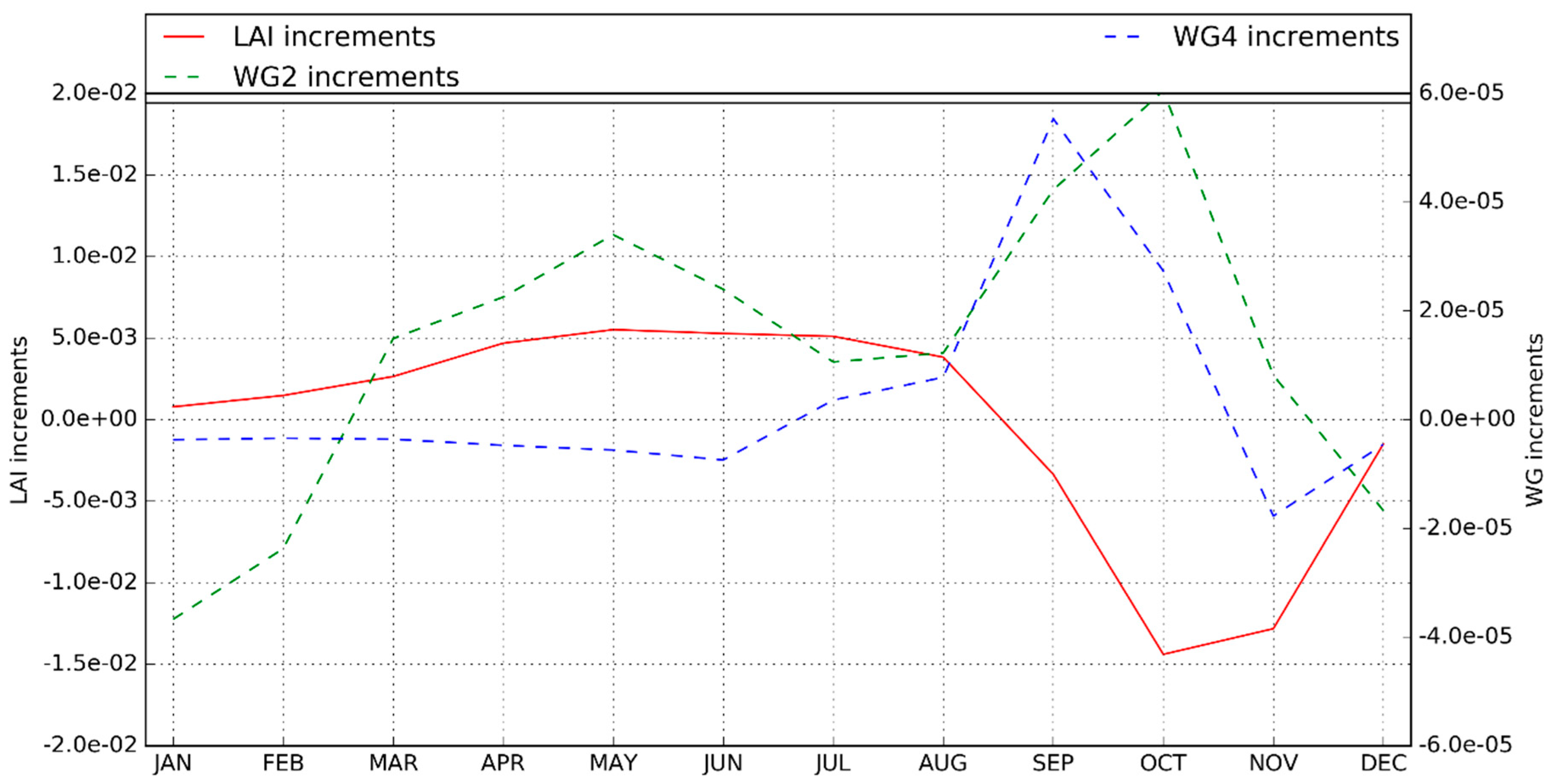 Remotesensing 11 00735 g015