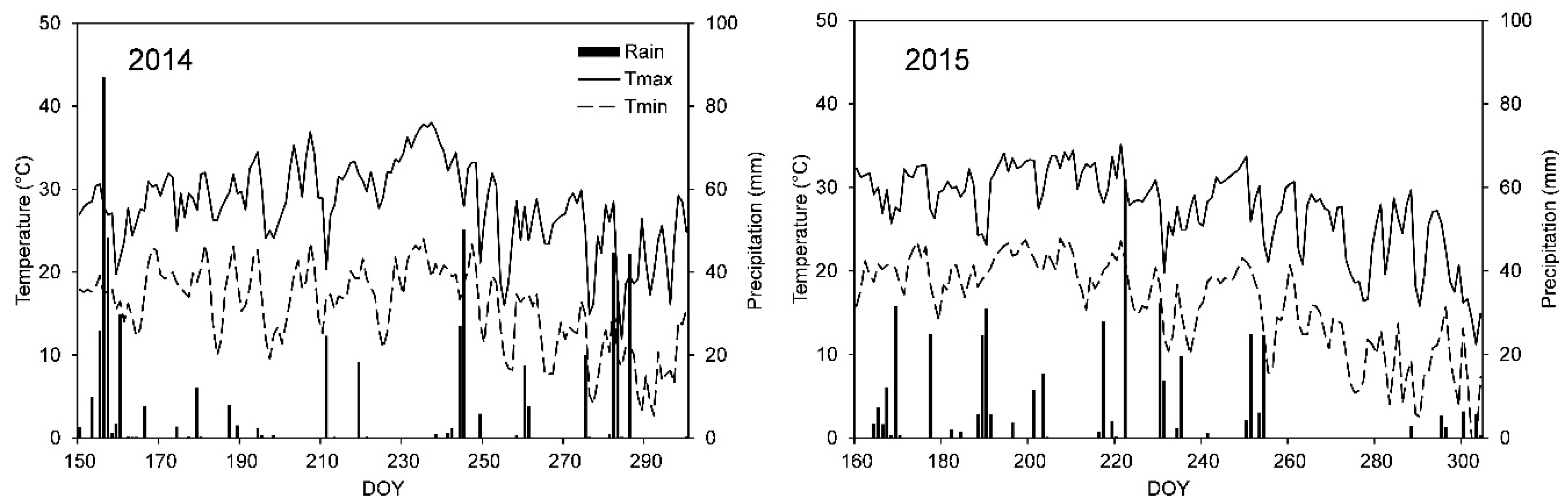 Remotesensing 11 00740 g002