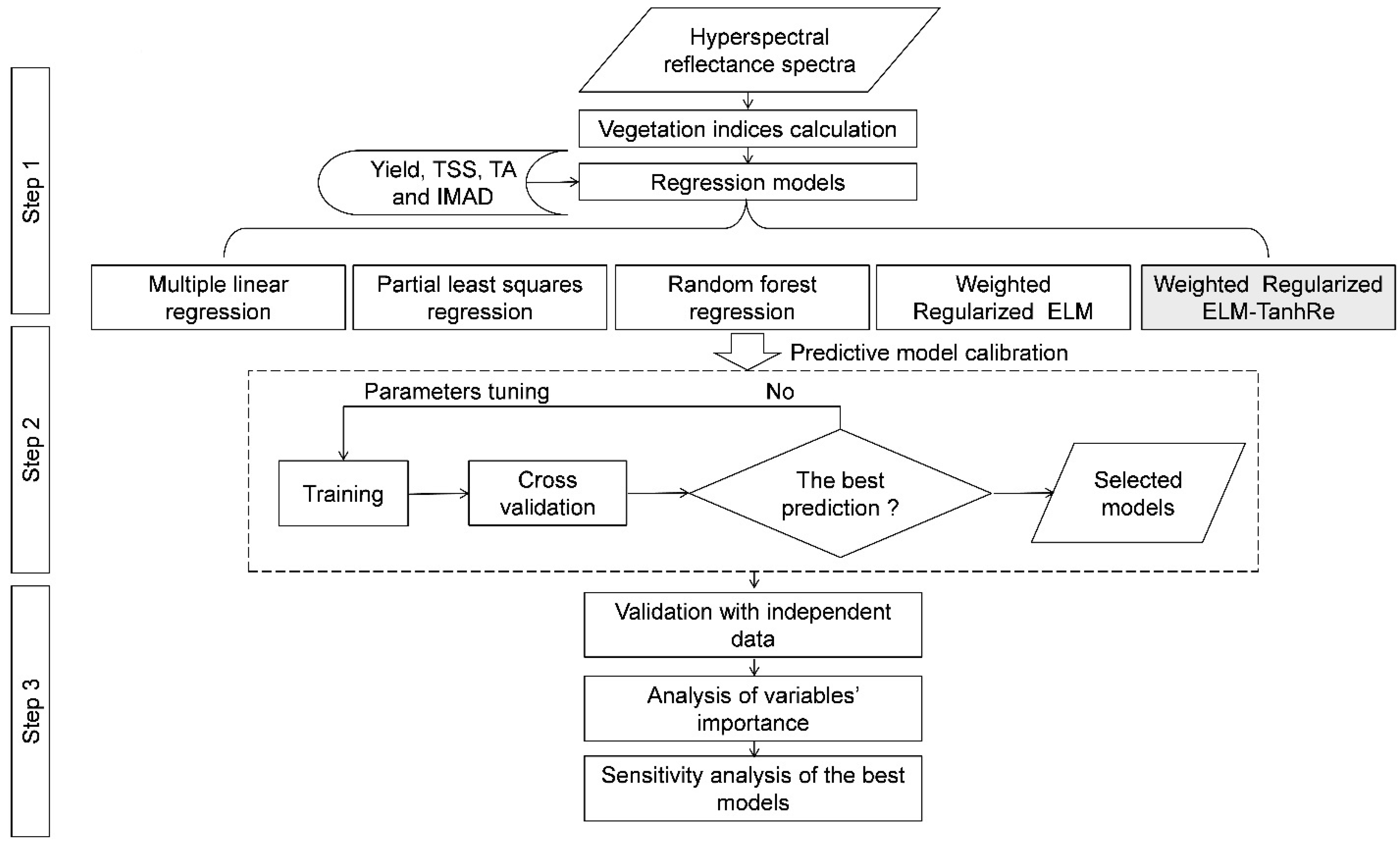 Remotesensing 11 00740 g003