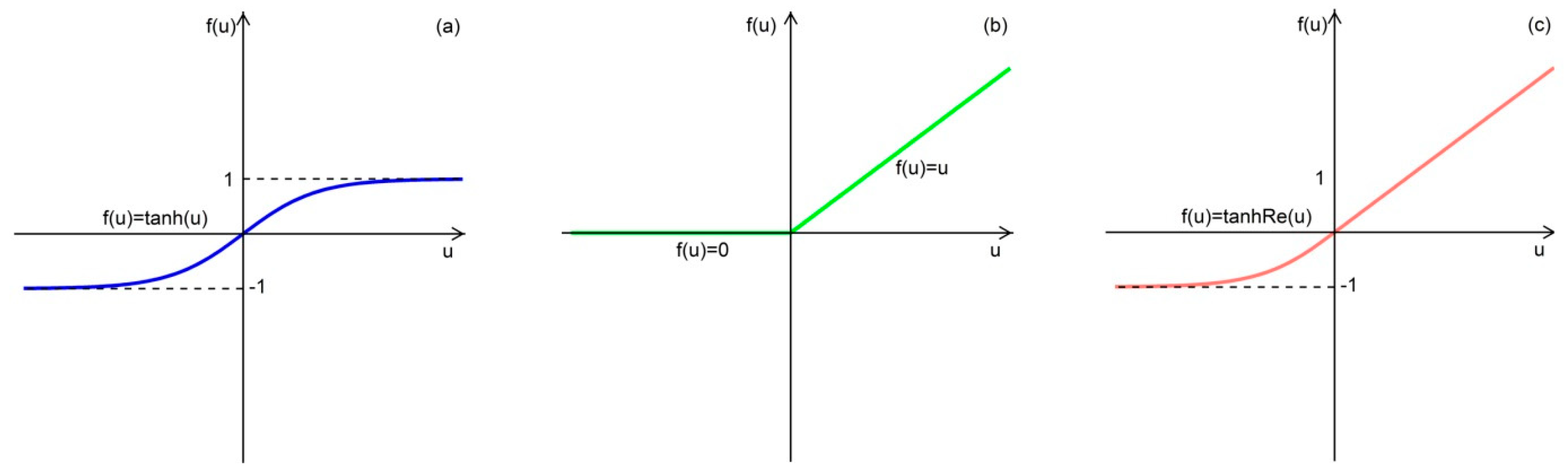 Remotesensing 11 00740 g004