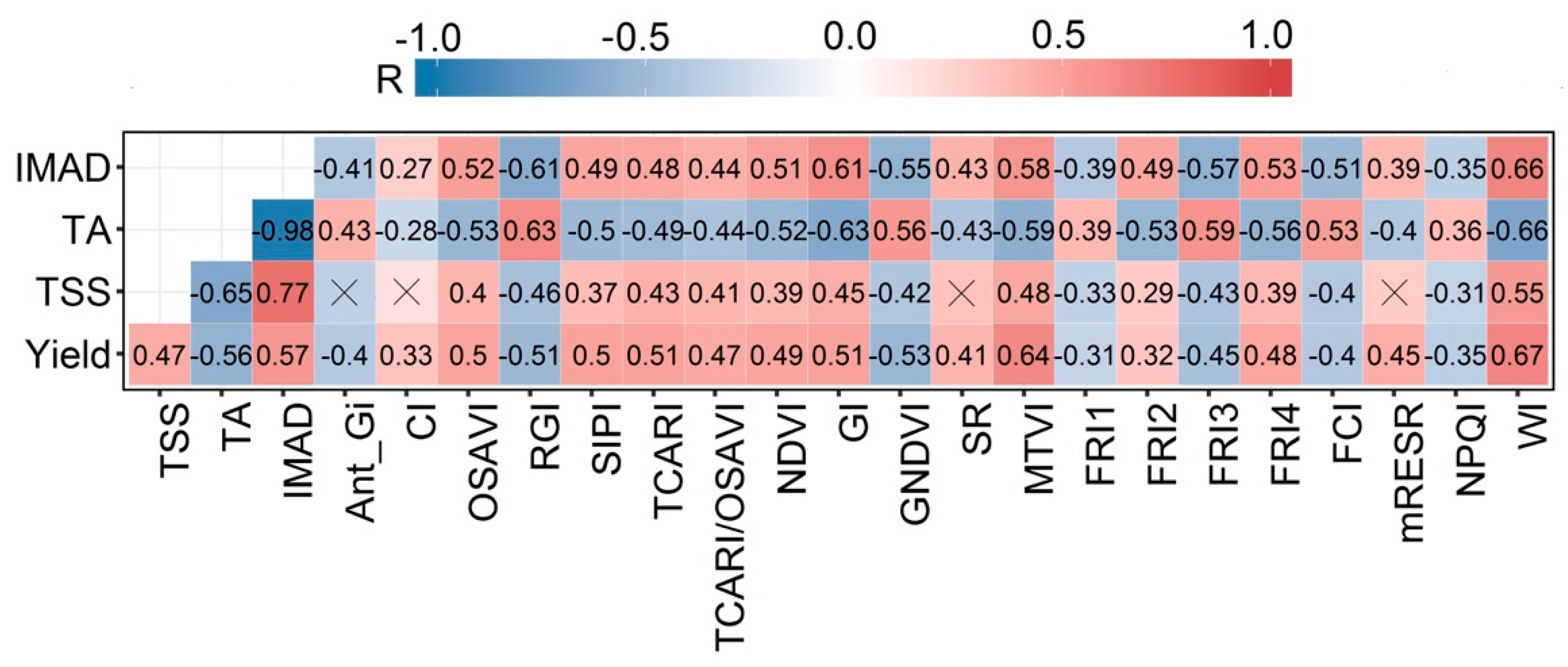 Remotesensing 11 00740 g005