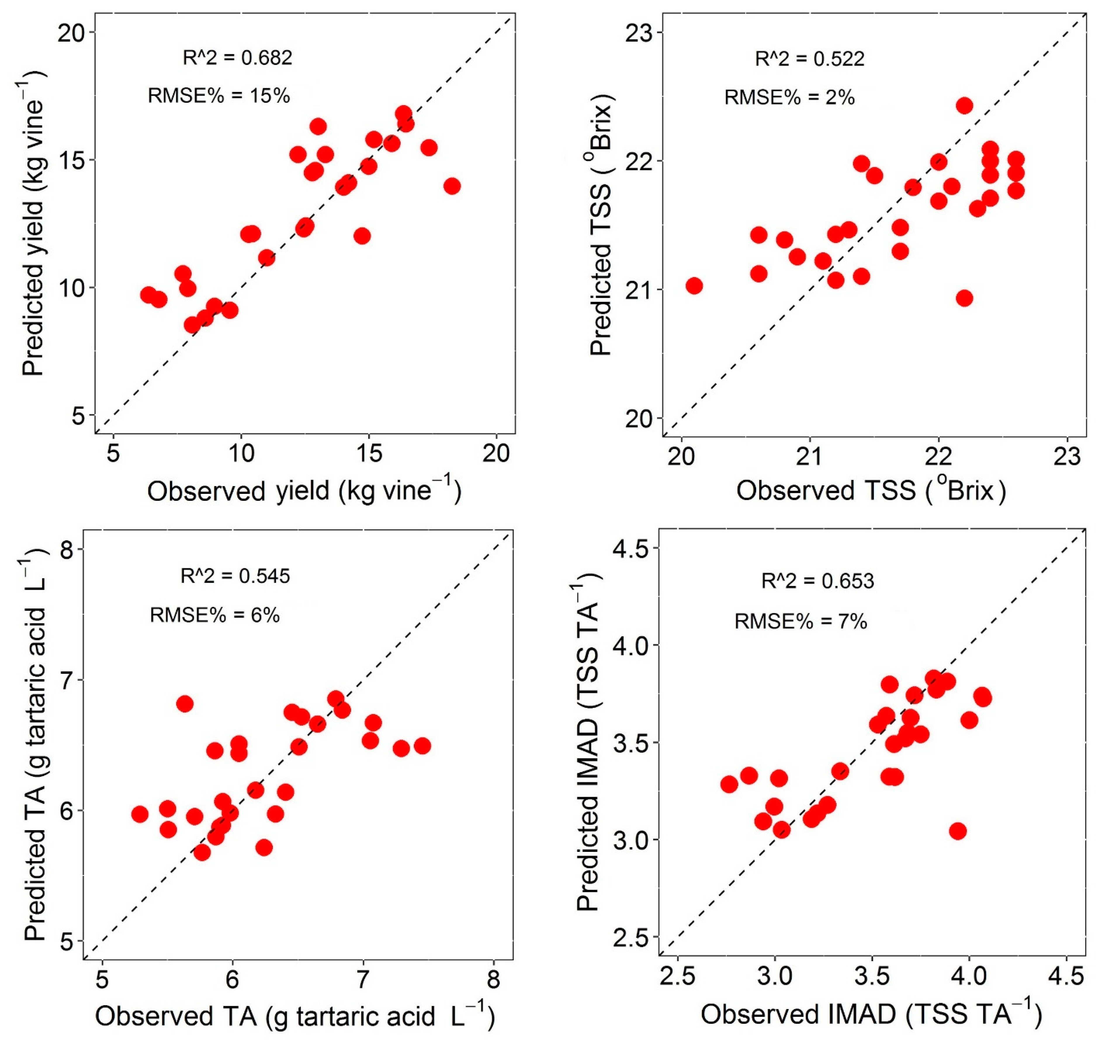Remotesensing 11 00740 g006