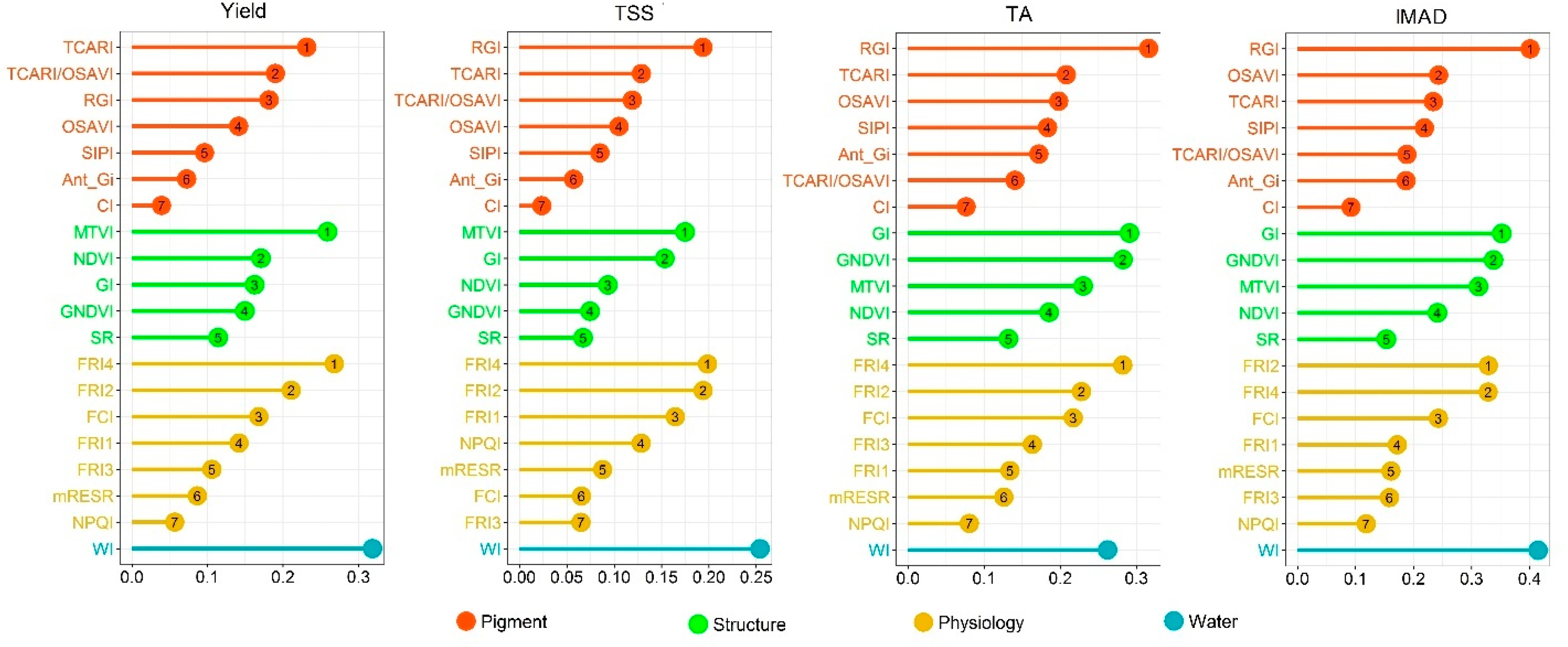 Remotesensing 11 00740 g007
