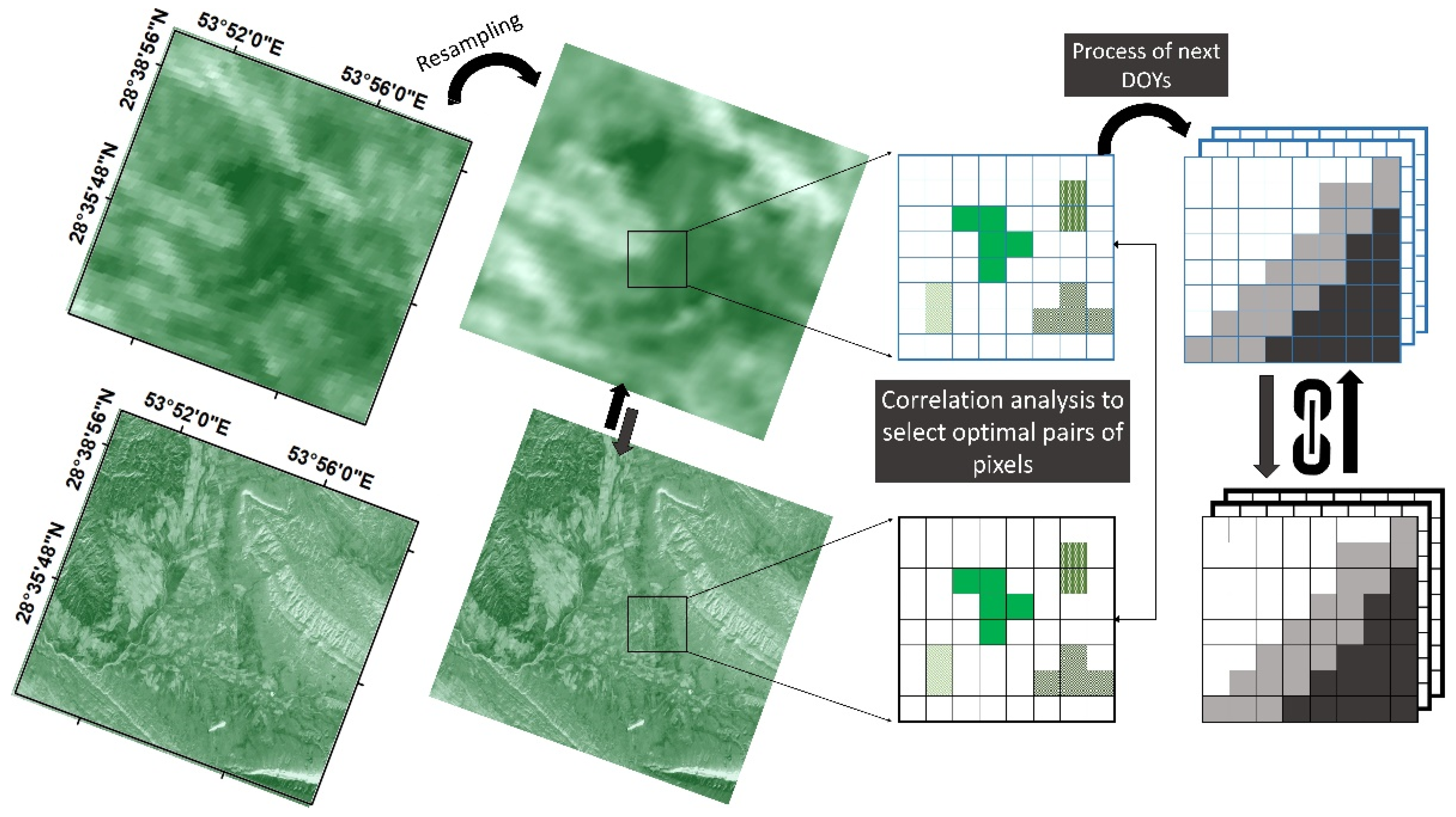 Remotesensing 11 00741 g003