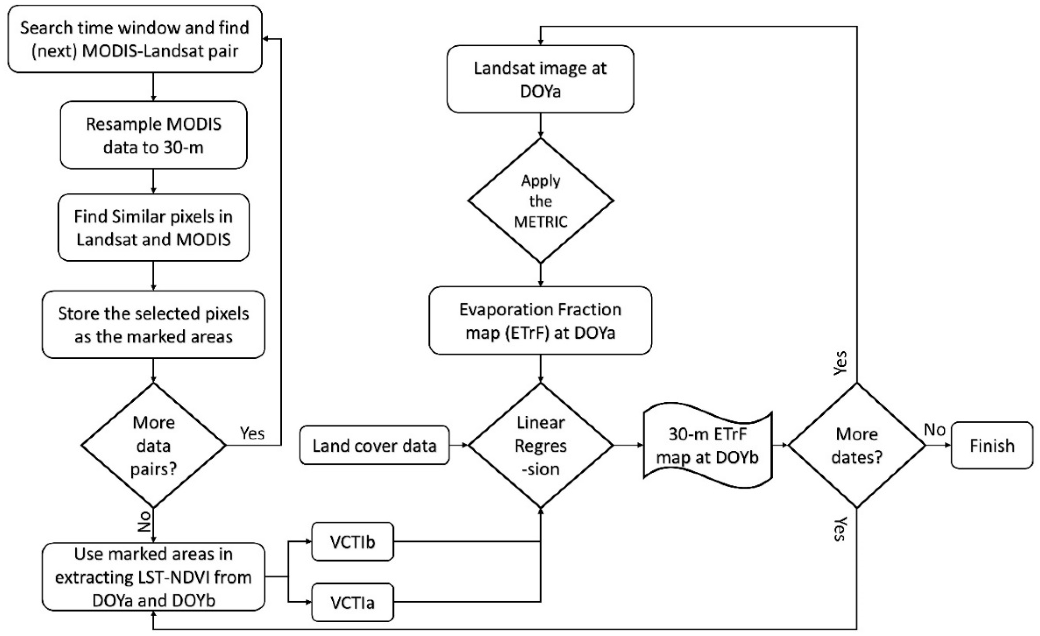 Remotesensing 11 00741 g005