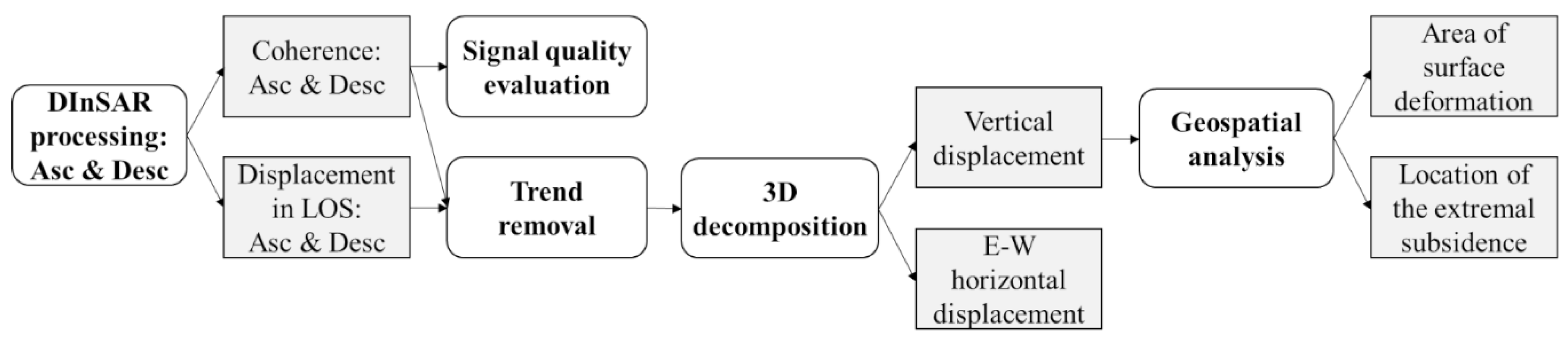 Remotesensing 11 00745 g001 Remotesensing 11 00745 g001