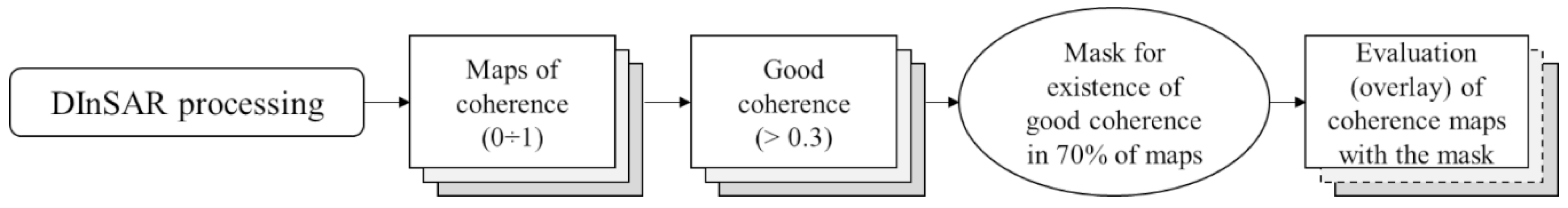 Remotesensing 11 00745 g003 Remotesensing 11 00745 g003