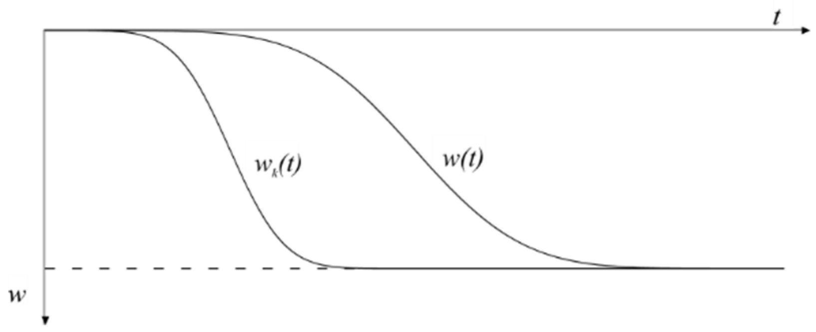 Remotesensing 11 00745 g006 Remotesensing 11 00745 g006