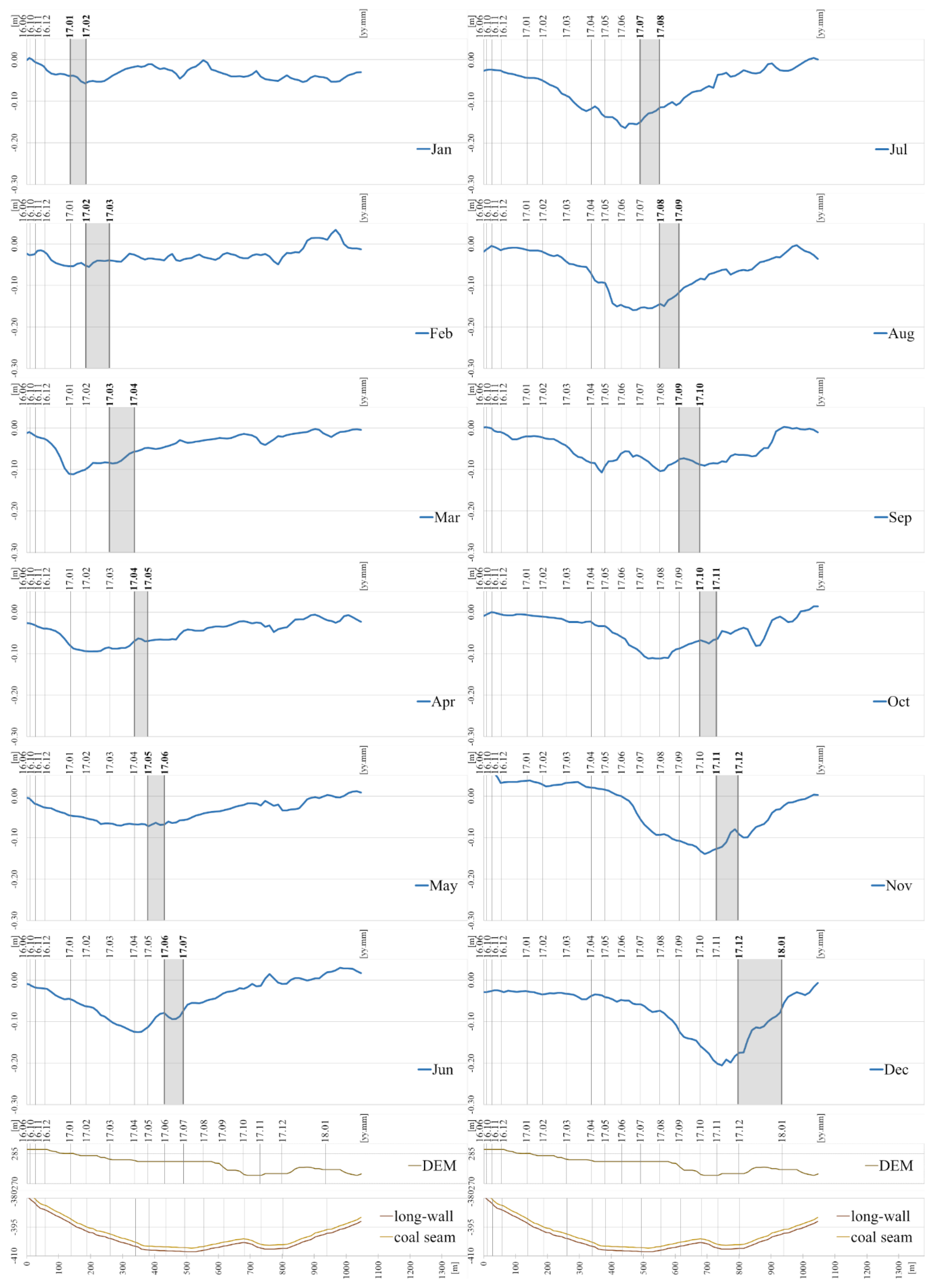Remotesensing 11 00745 g014 Remotesensing 11 00745 g014