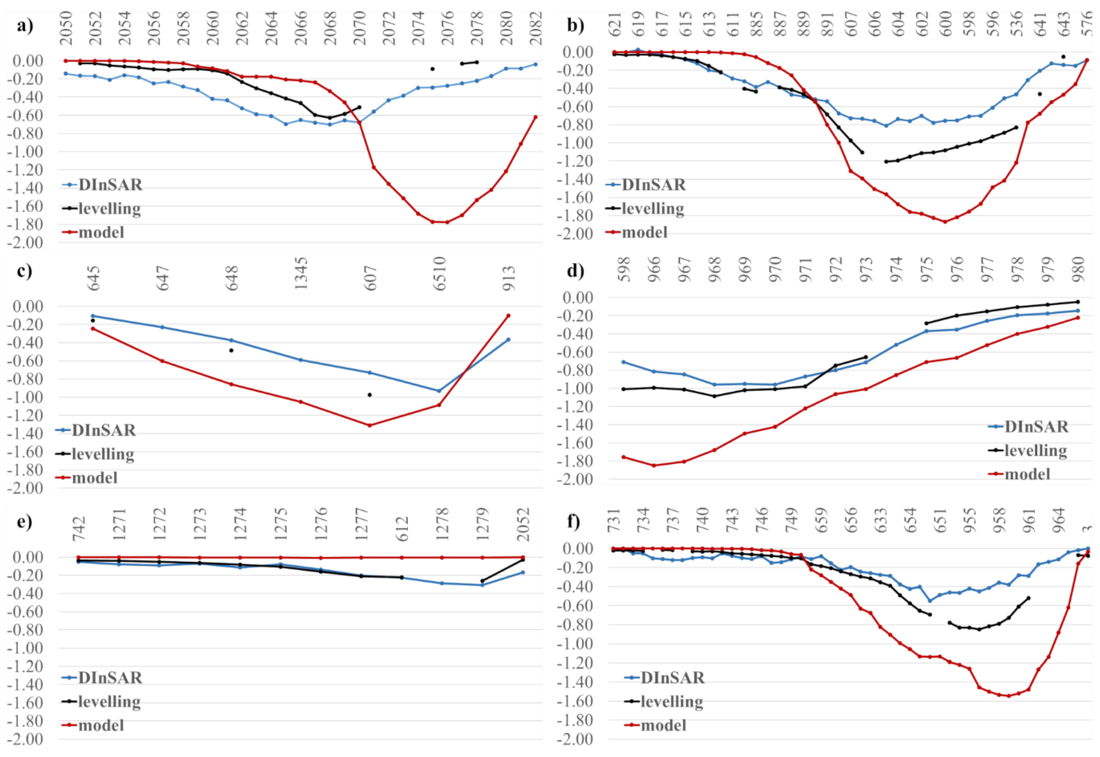 Remotesensing 11 00745 g020 Remotesensing 11 00745 g020