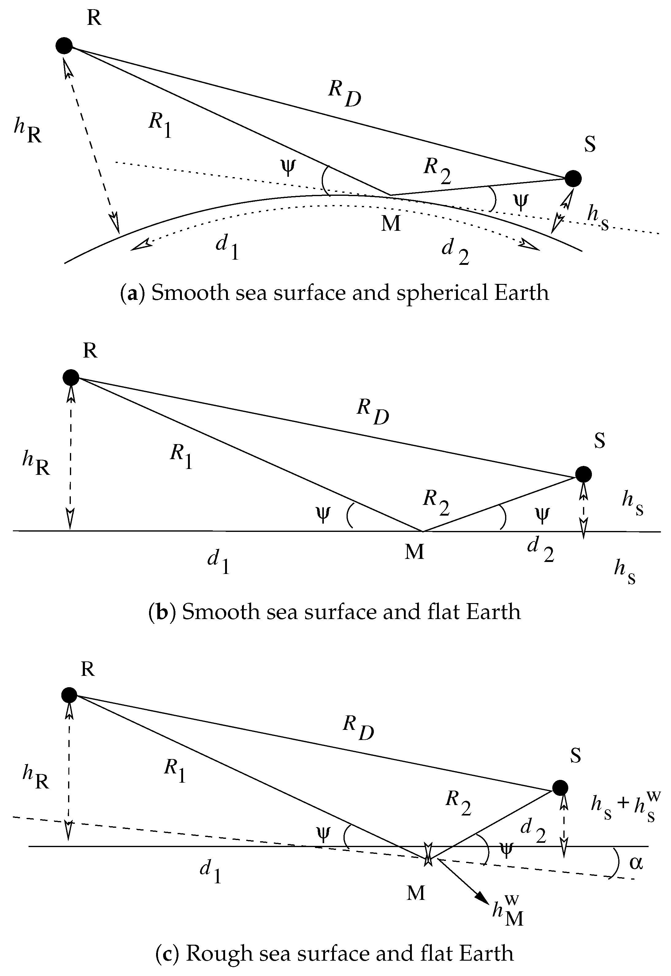 Remotesensing 11 00748 g001