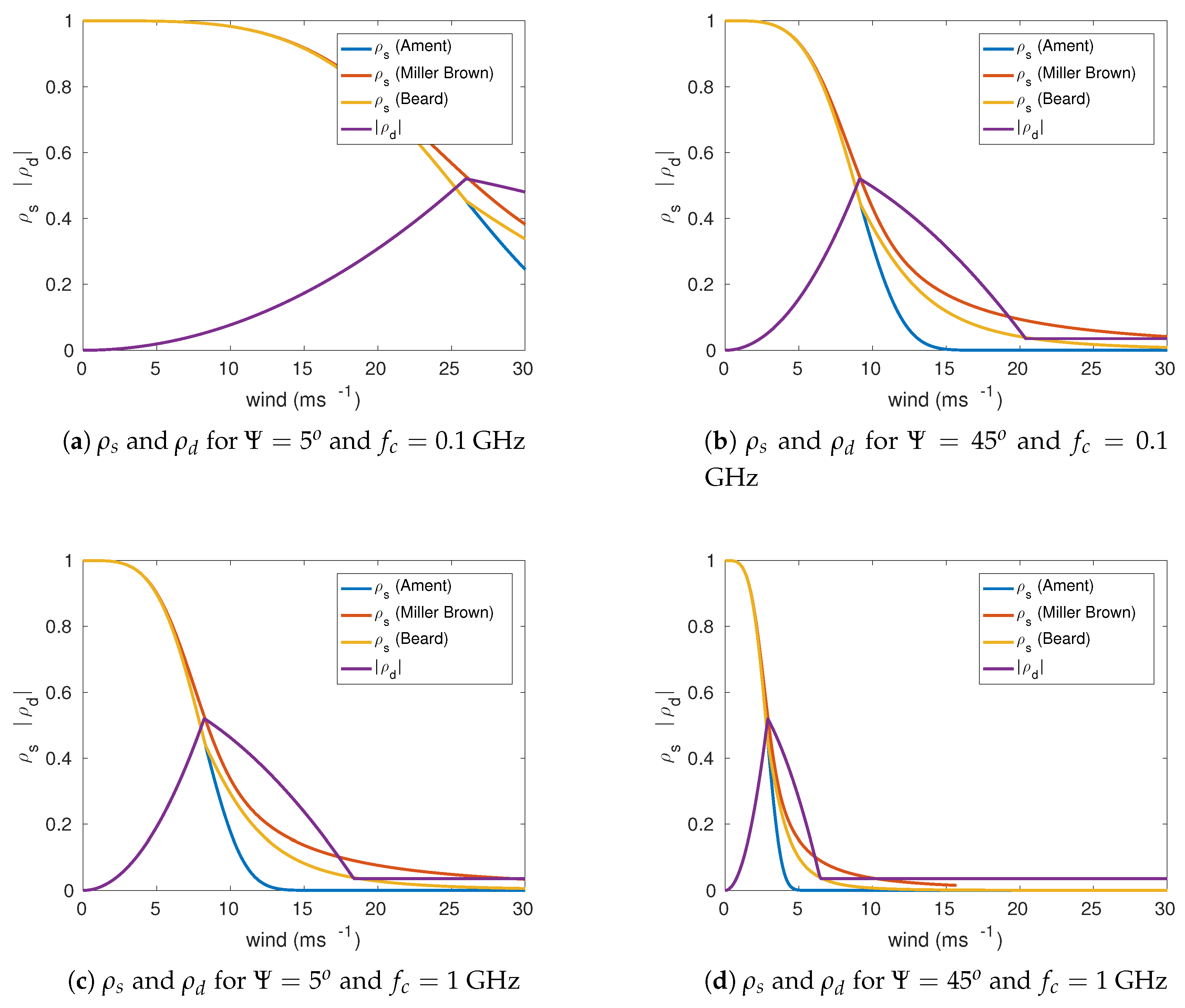 Remotesensing 11 00748 g003