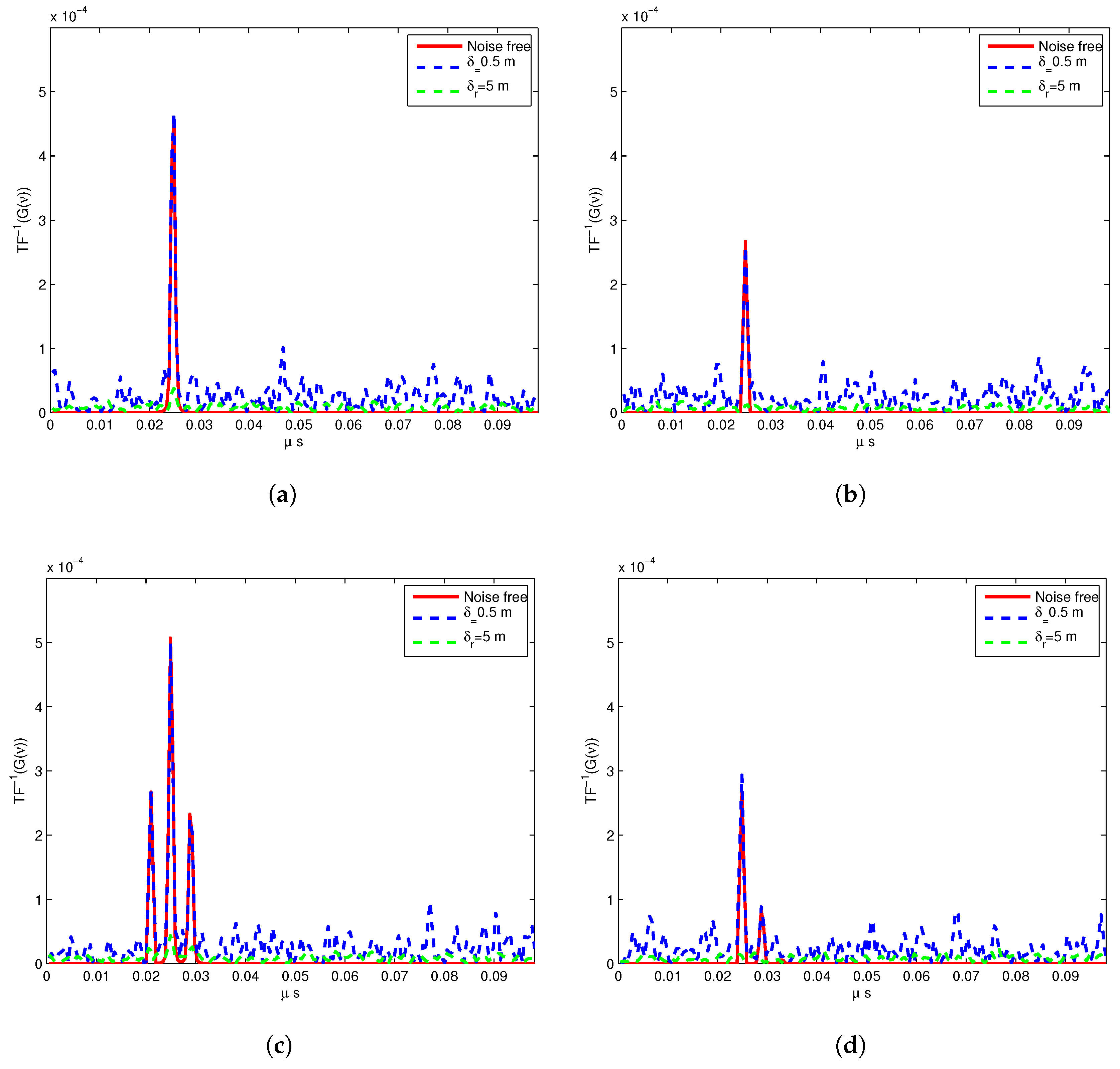 Remotesensing 11 00748 g006