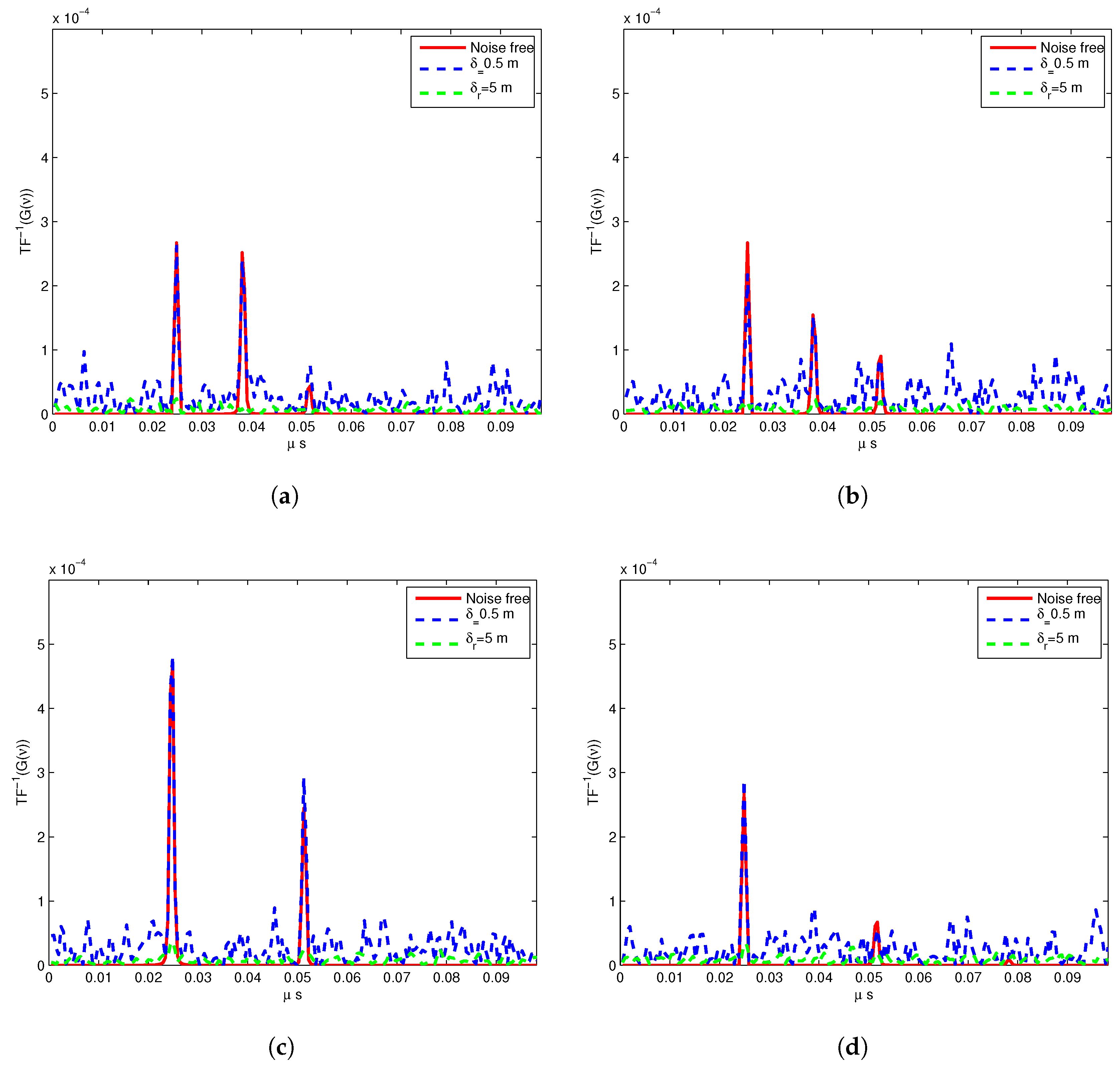 Remotesensing 11 00748 g007