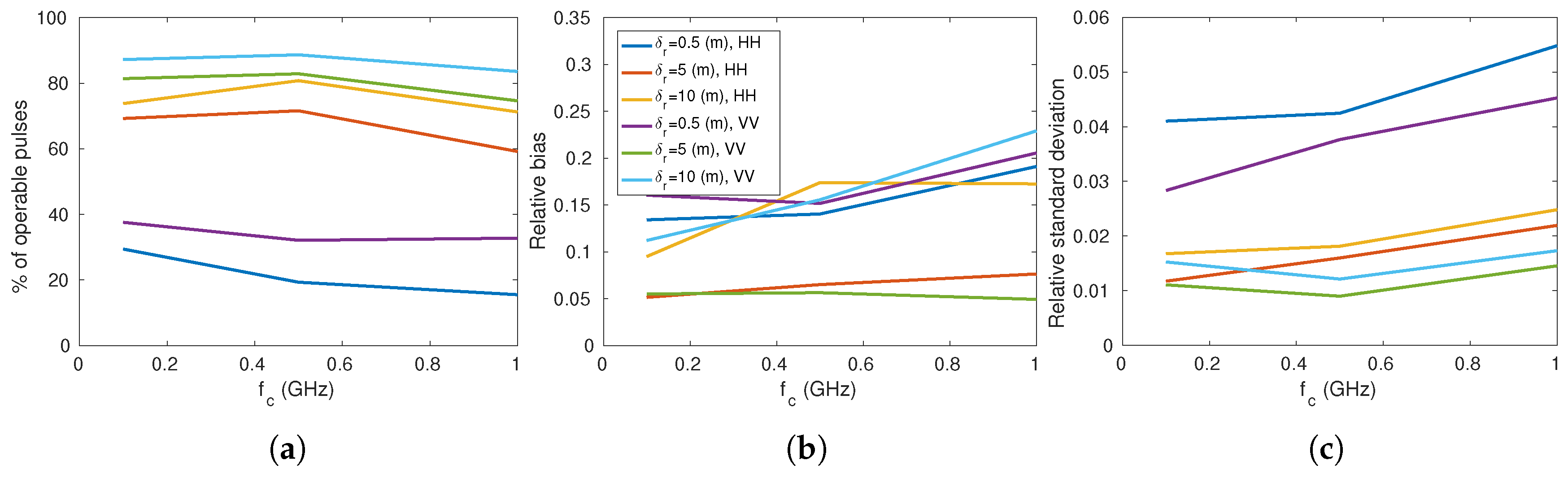 Remotesensing 11 00748 g008