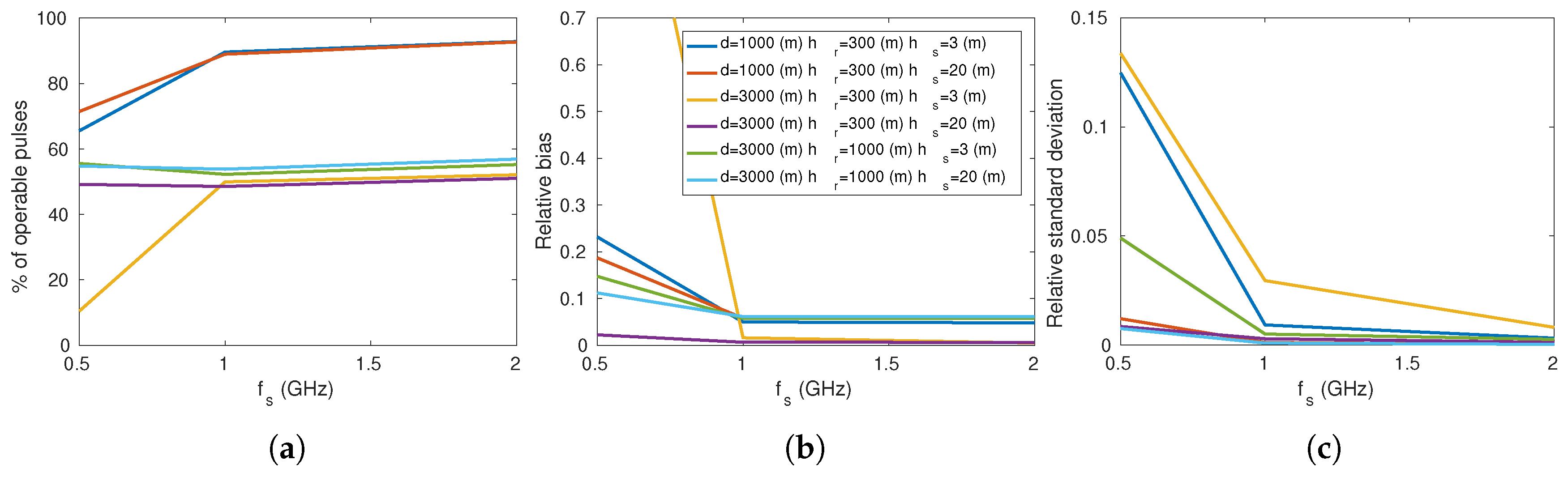 Remotesensing 11 00748 g009