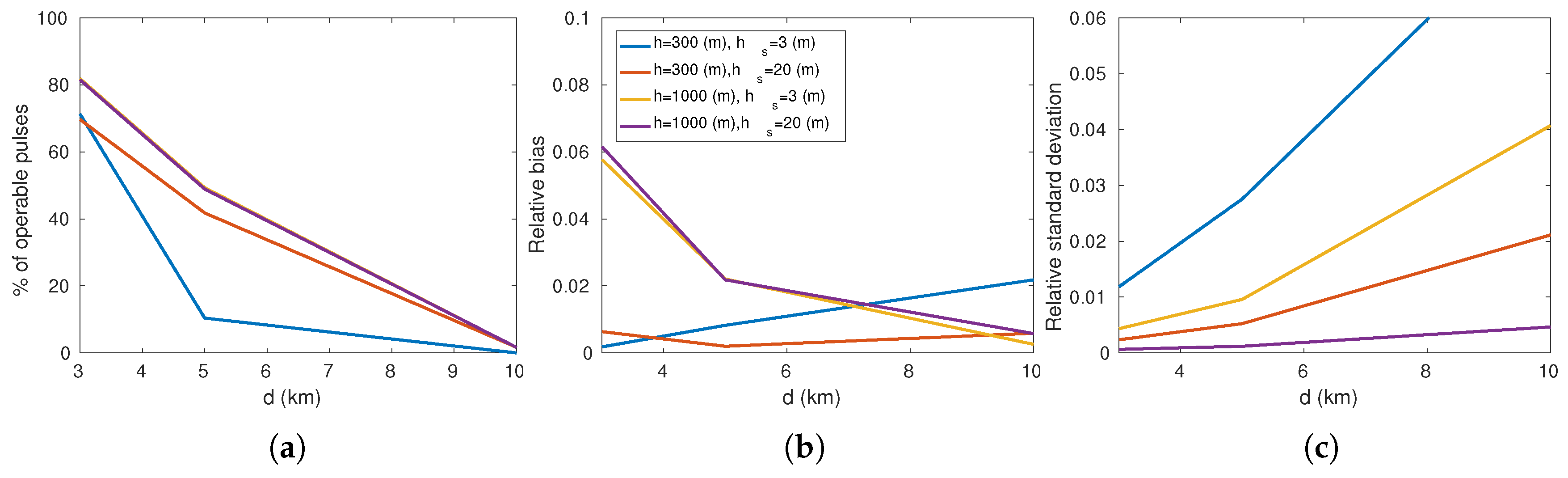 Remotesensing 11 00748 g010