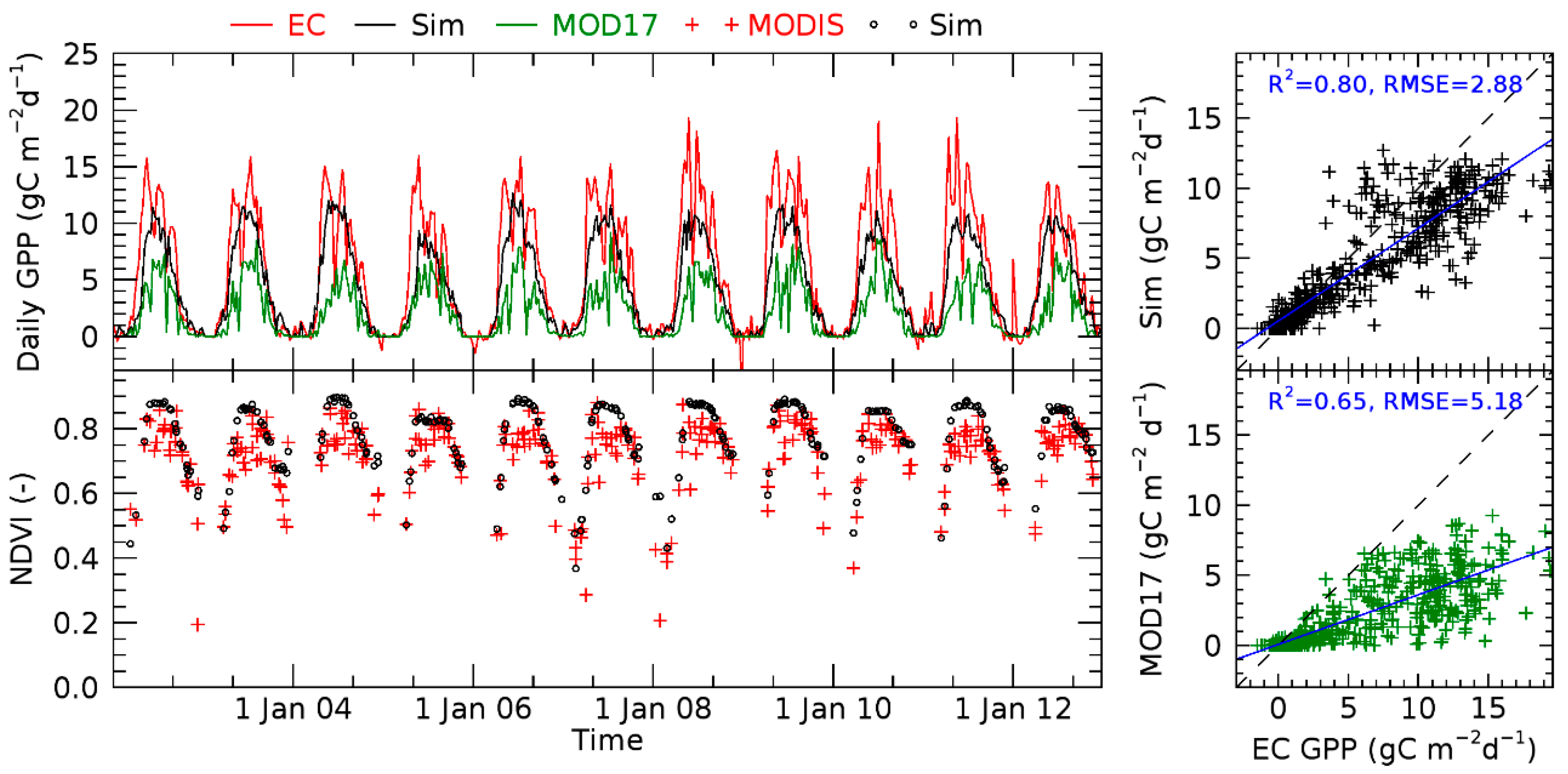 Remotesensing 11 00749 g005