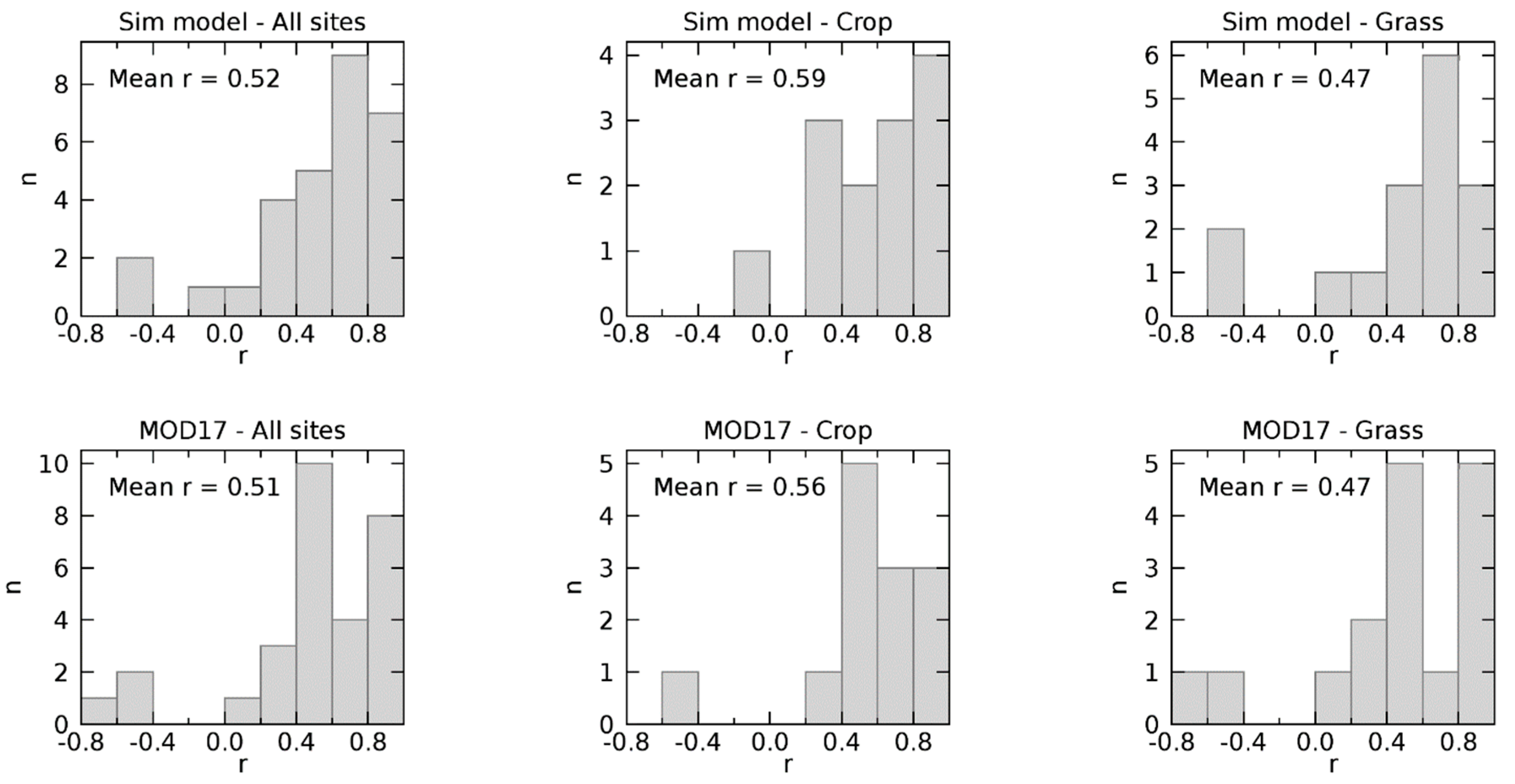 Remotesensing 11 00749 g011