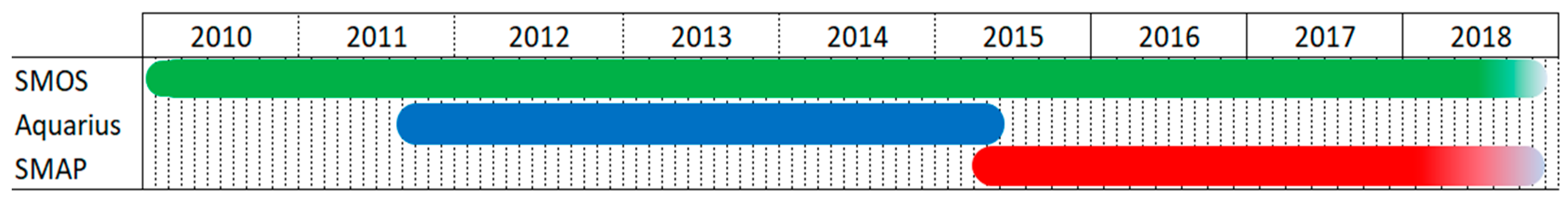 Remotesensing 11 00750 g001 Remotesensing 11 00750 g001