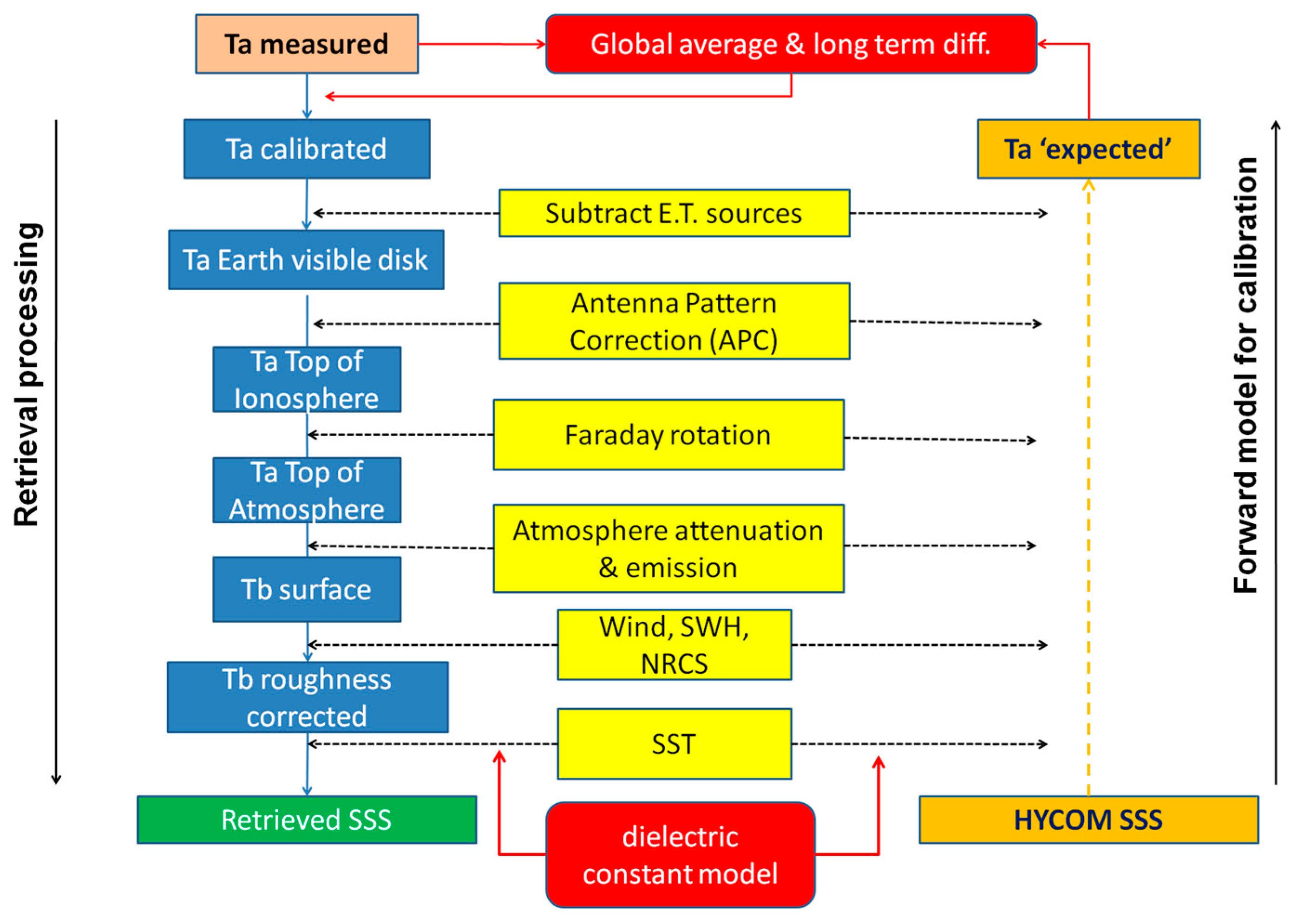 Remotesensing 11 00750 g003 Remotesensing 11 00750 g003