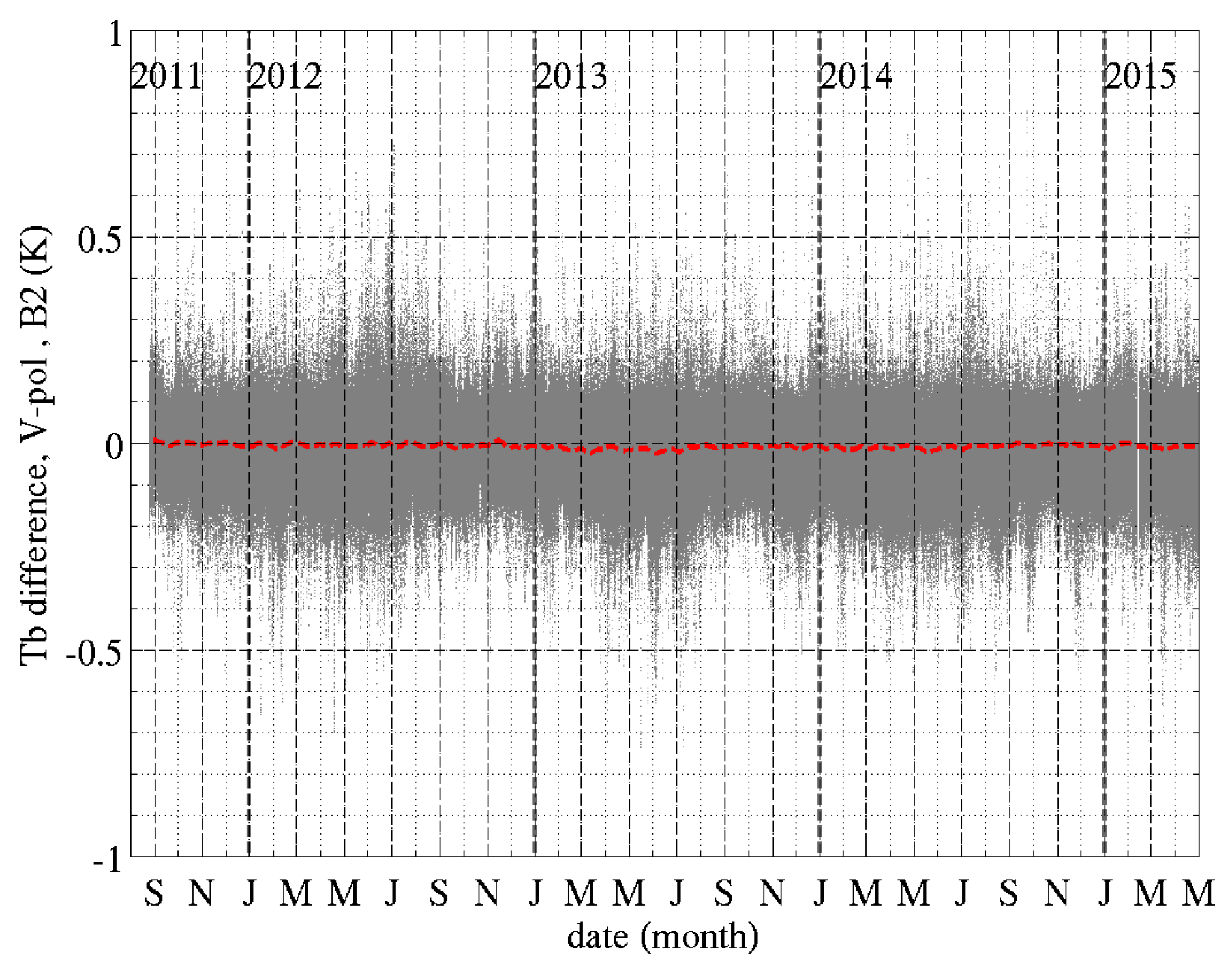 Remotesensing 11 00750 g007 Remotesensing 11 00750 g007