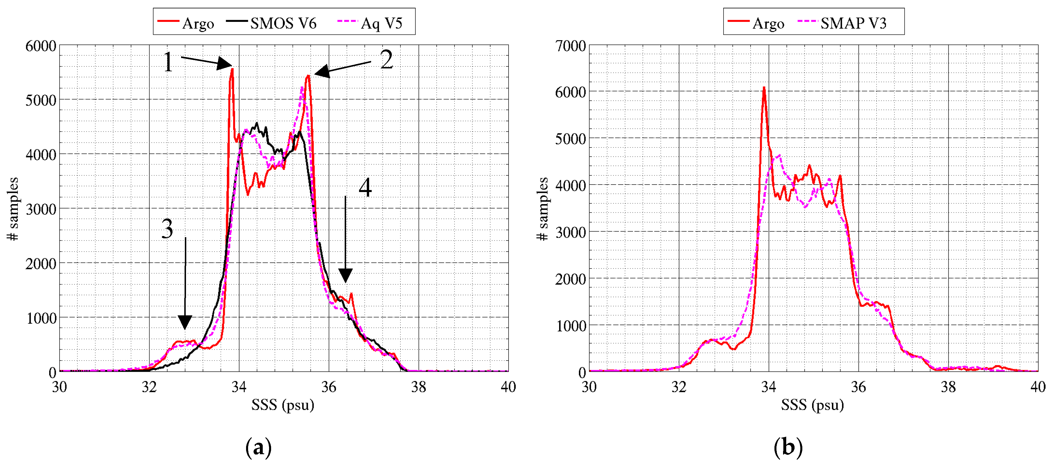 Remotesensing 11 00750 g011 Remotesensing 11 00750 g011