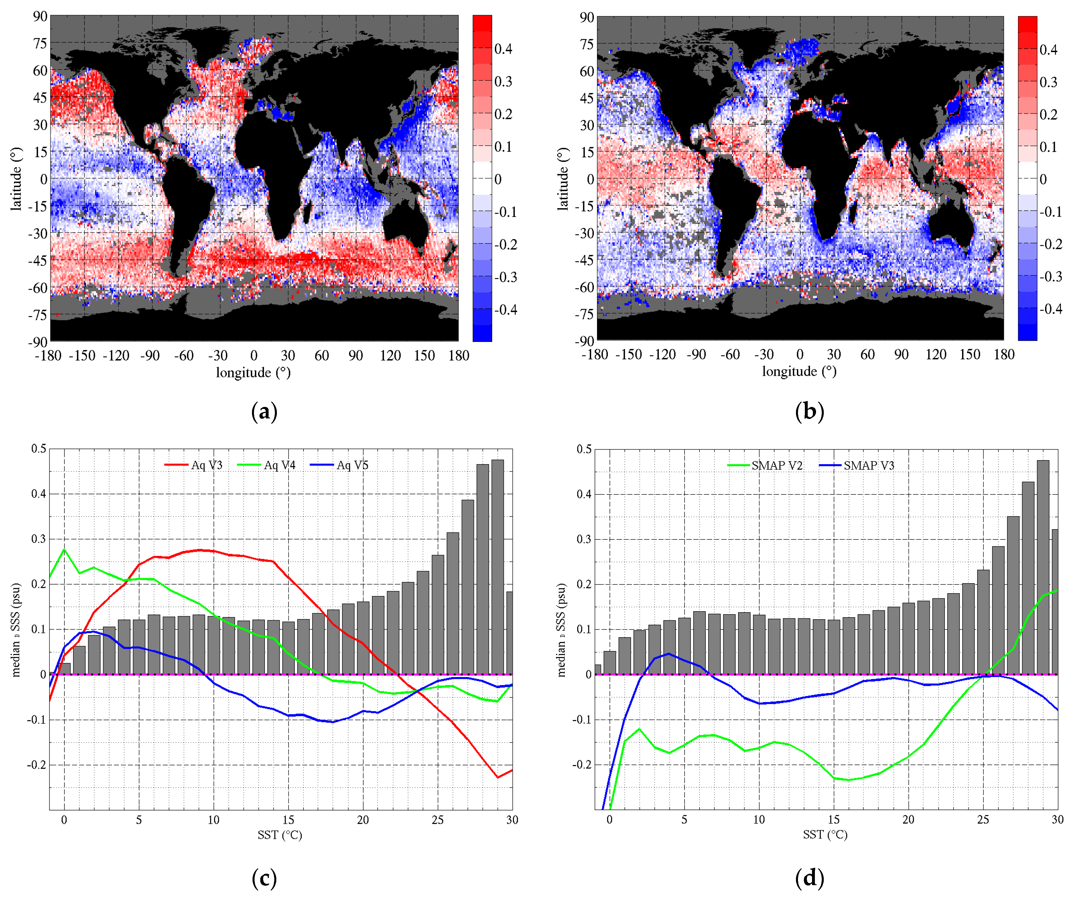 Remotesensing 11 00750 g014 Remotesensing 11 00750 g014