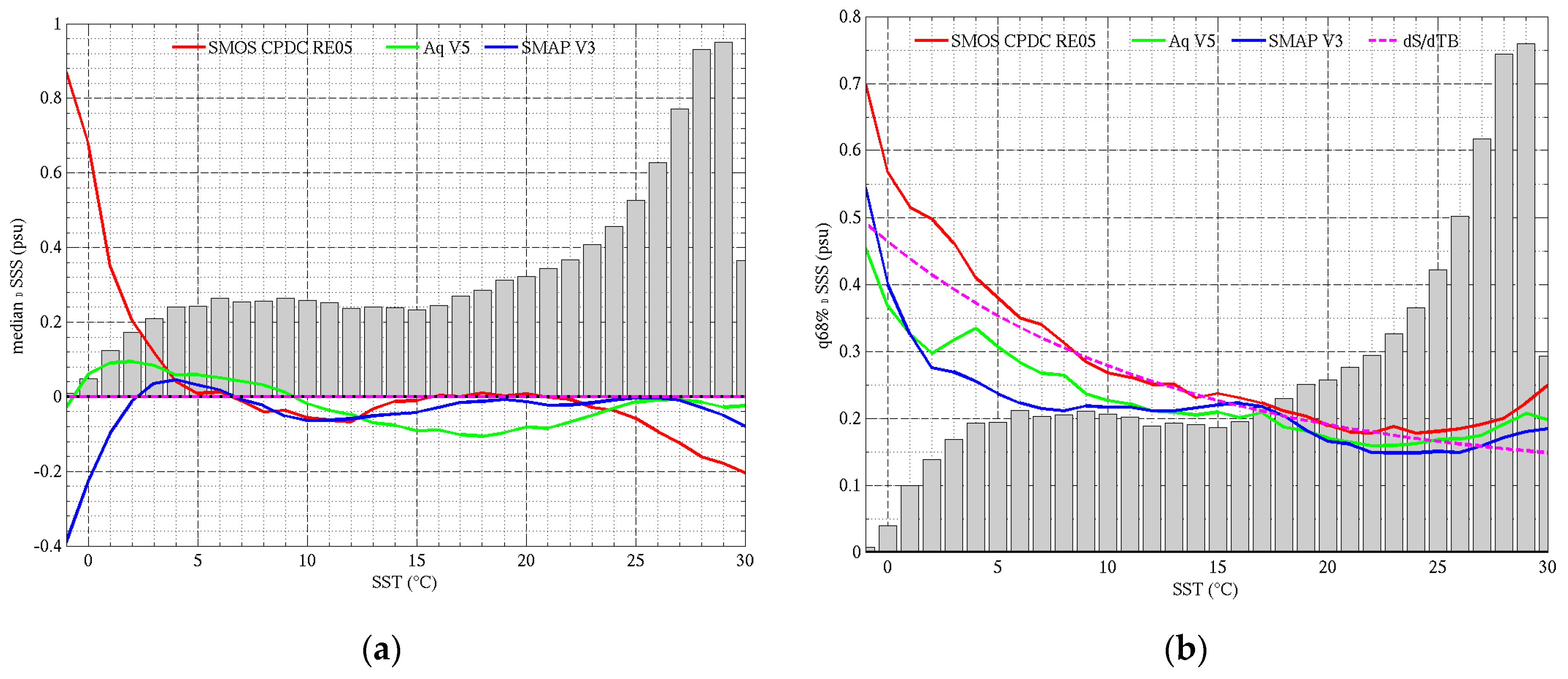 Remotesensing 11 00750 g015 Remotesensing 11 00750 g015