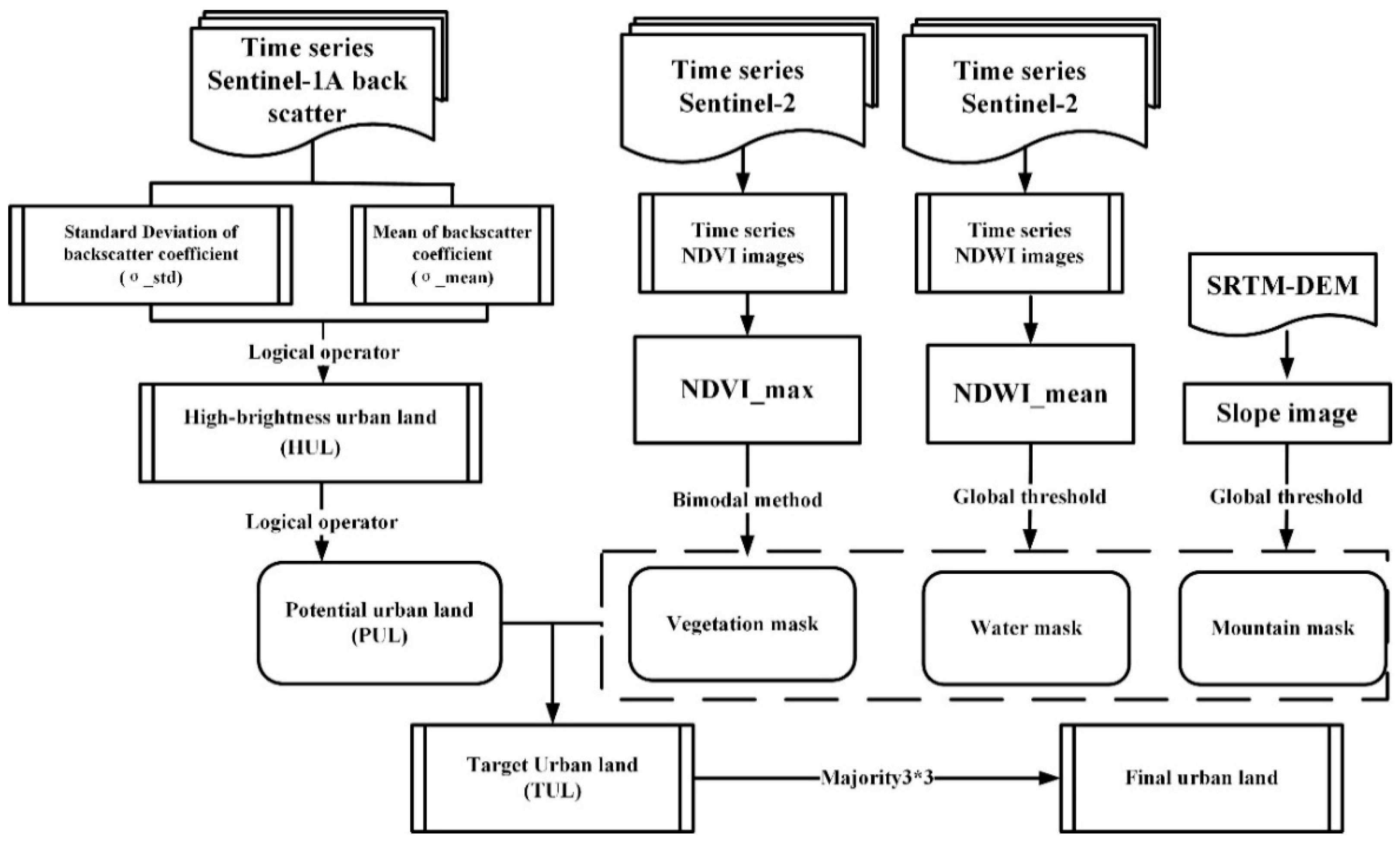 Remotesensing 11 00752 g001
