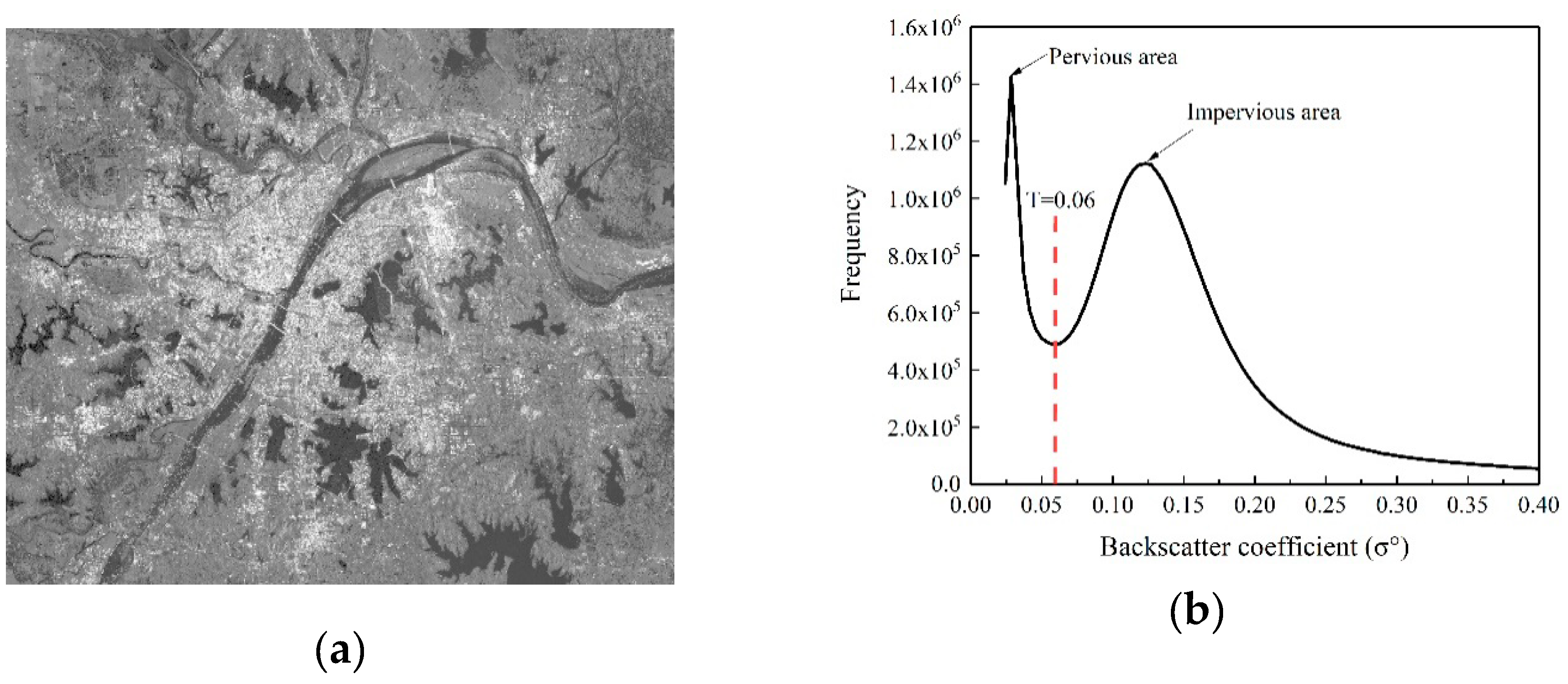 Remotesensing 11 00752 g003