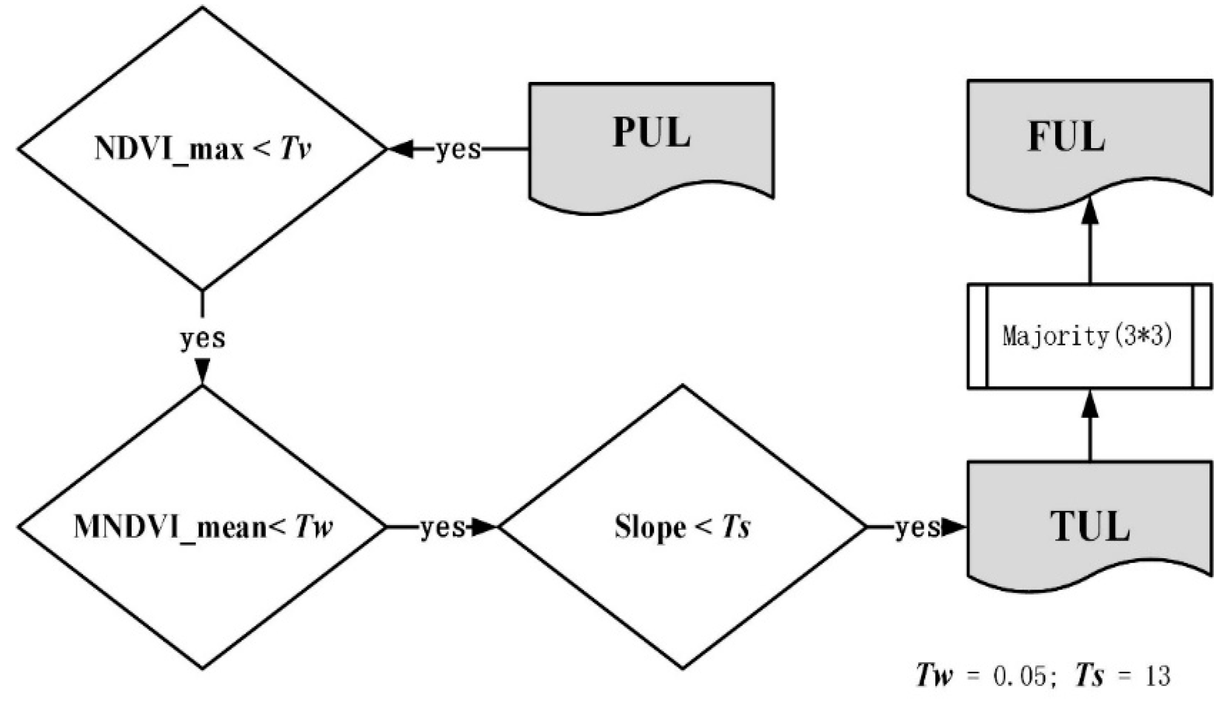 Remotesensing 11 00752 g005