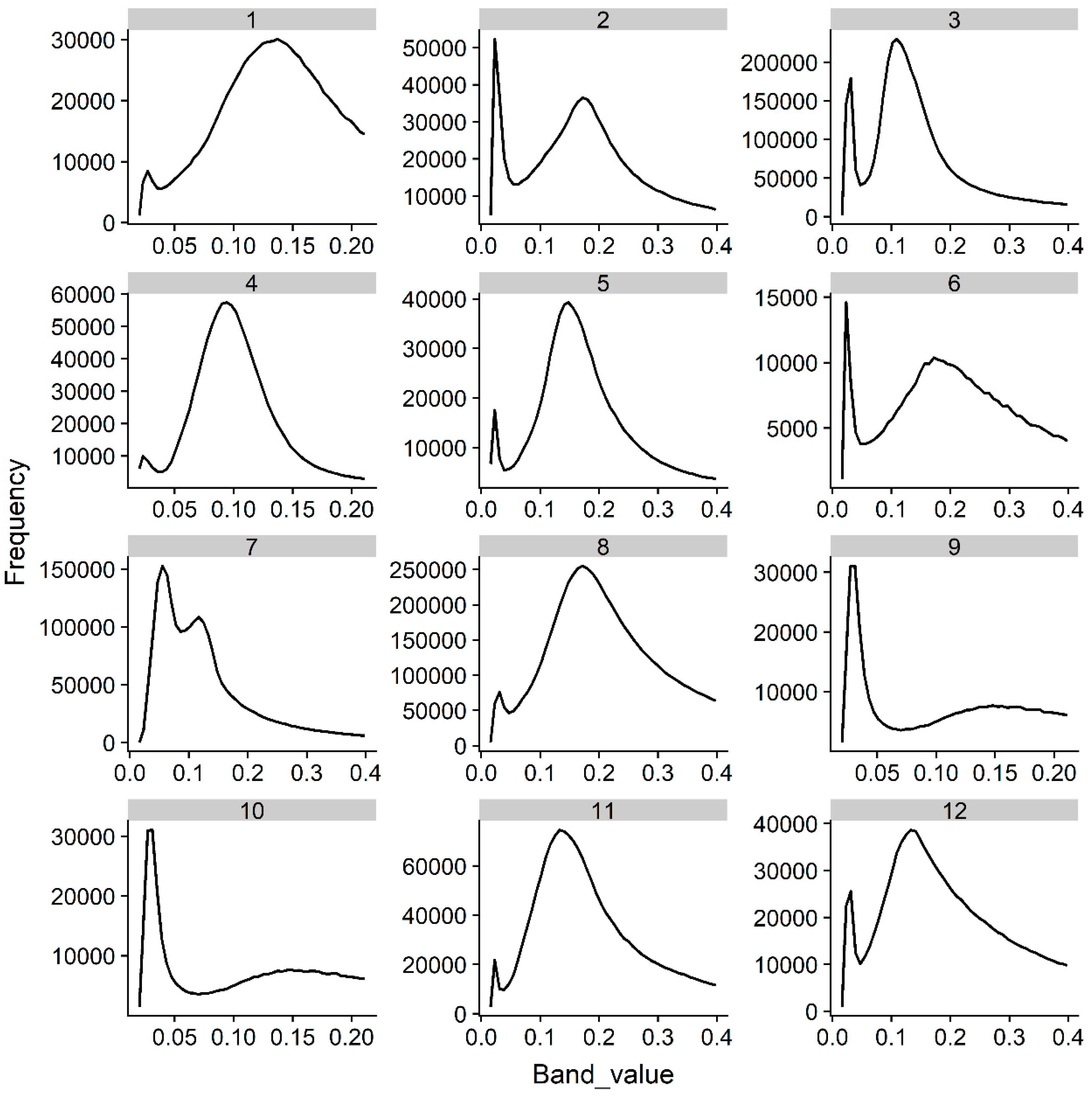 Remotesensing 11 00752 g009