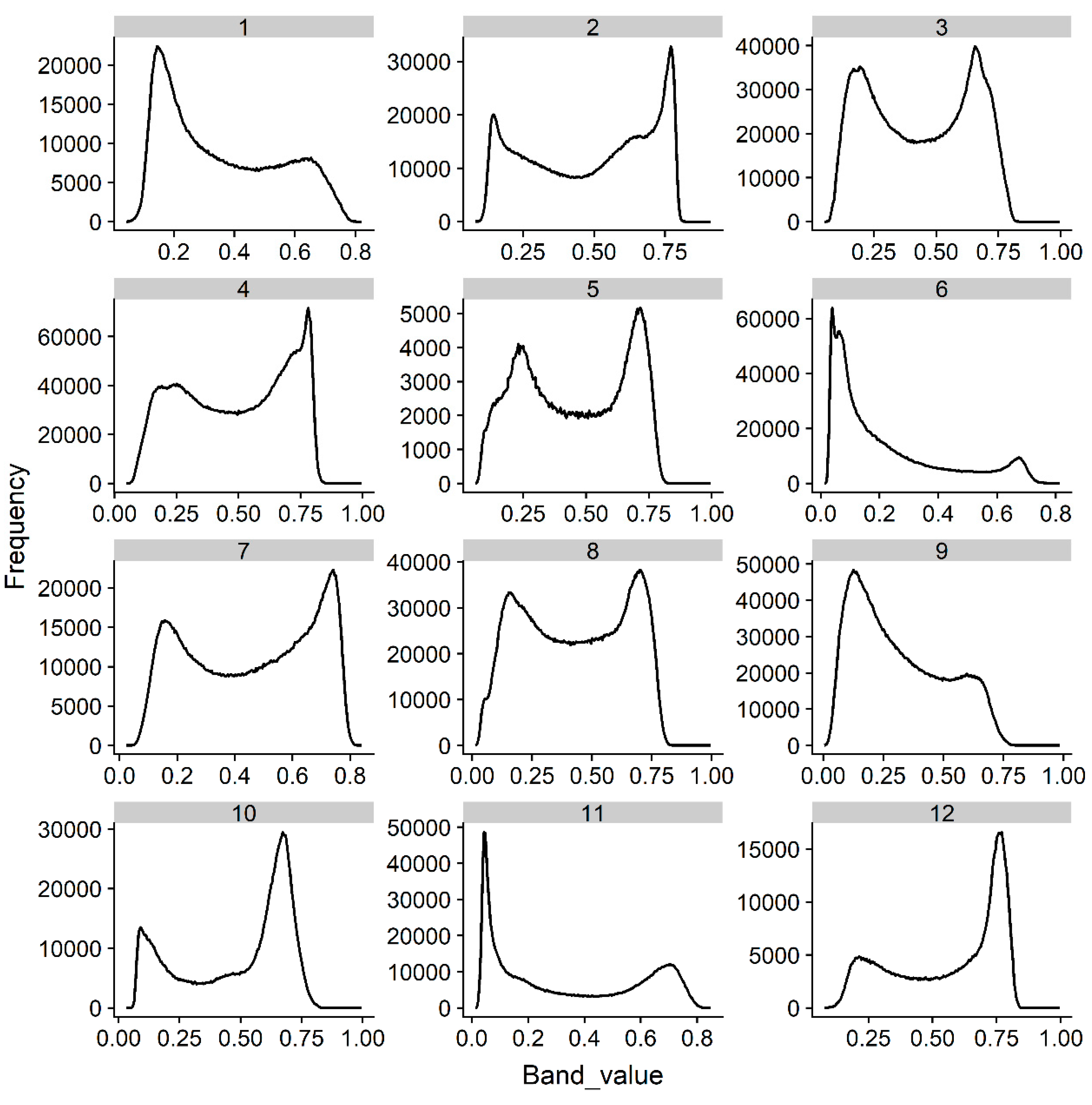 Remotesensing 11 00752 g010