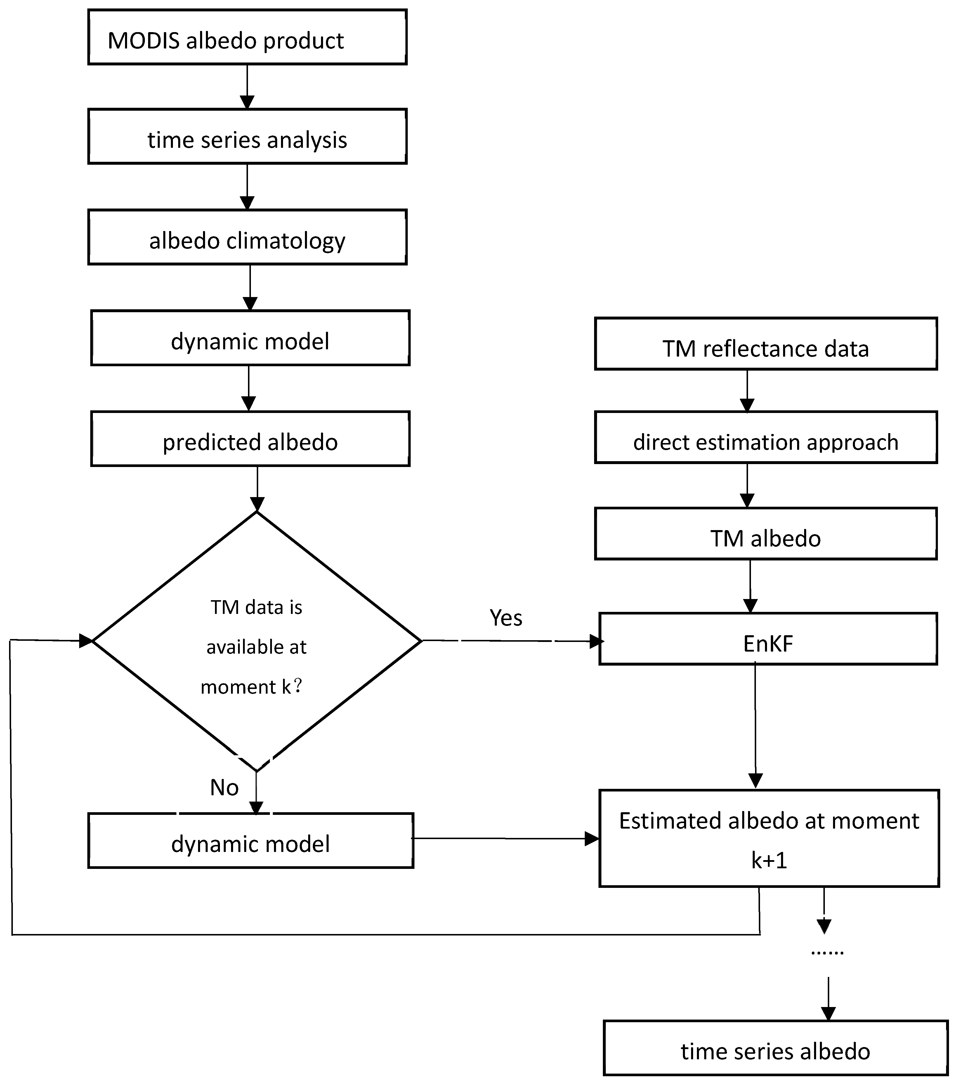 Remotesensing 11 00753 g002