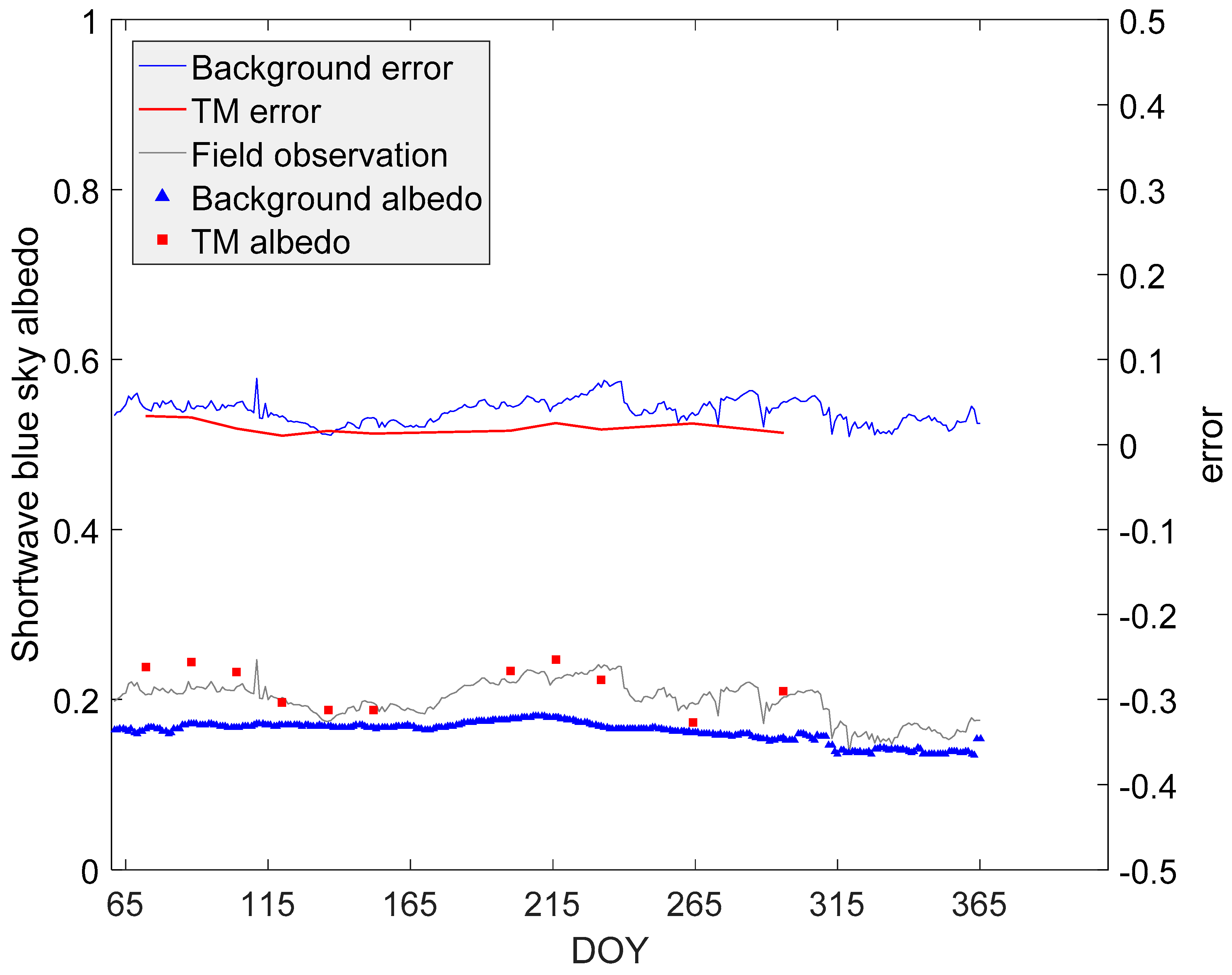 Remotesensing 11 00753 g003