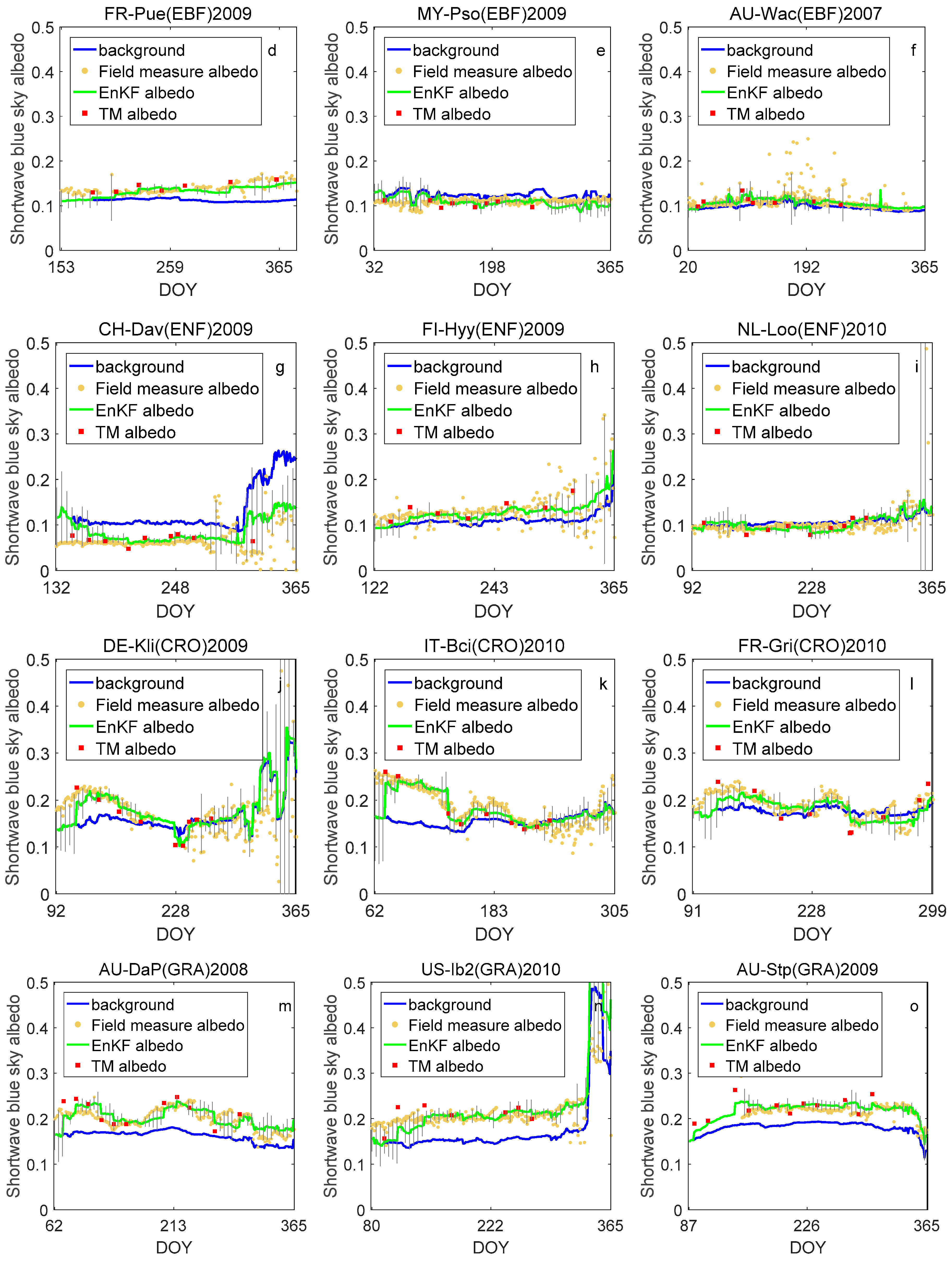 Remotesensing 11 00753 g005b