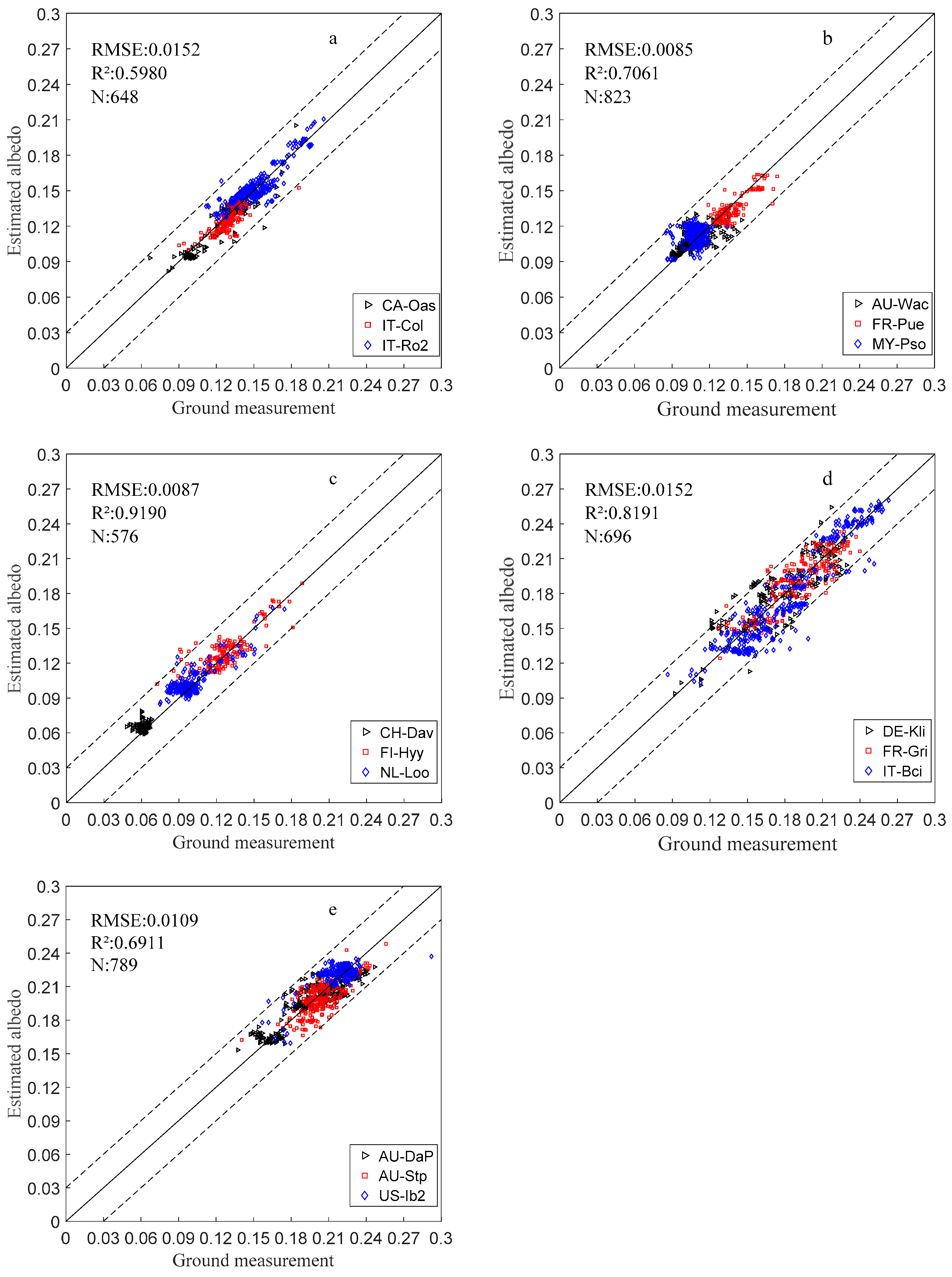 Remotesensing 11 00753 g006