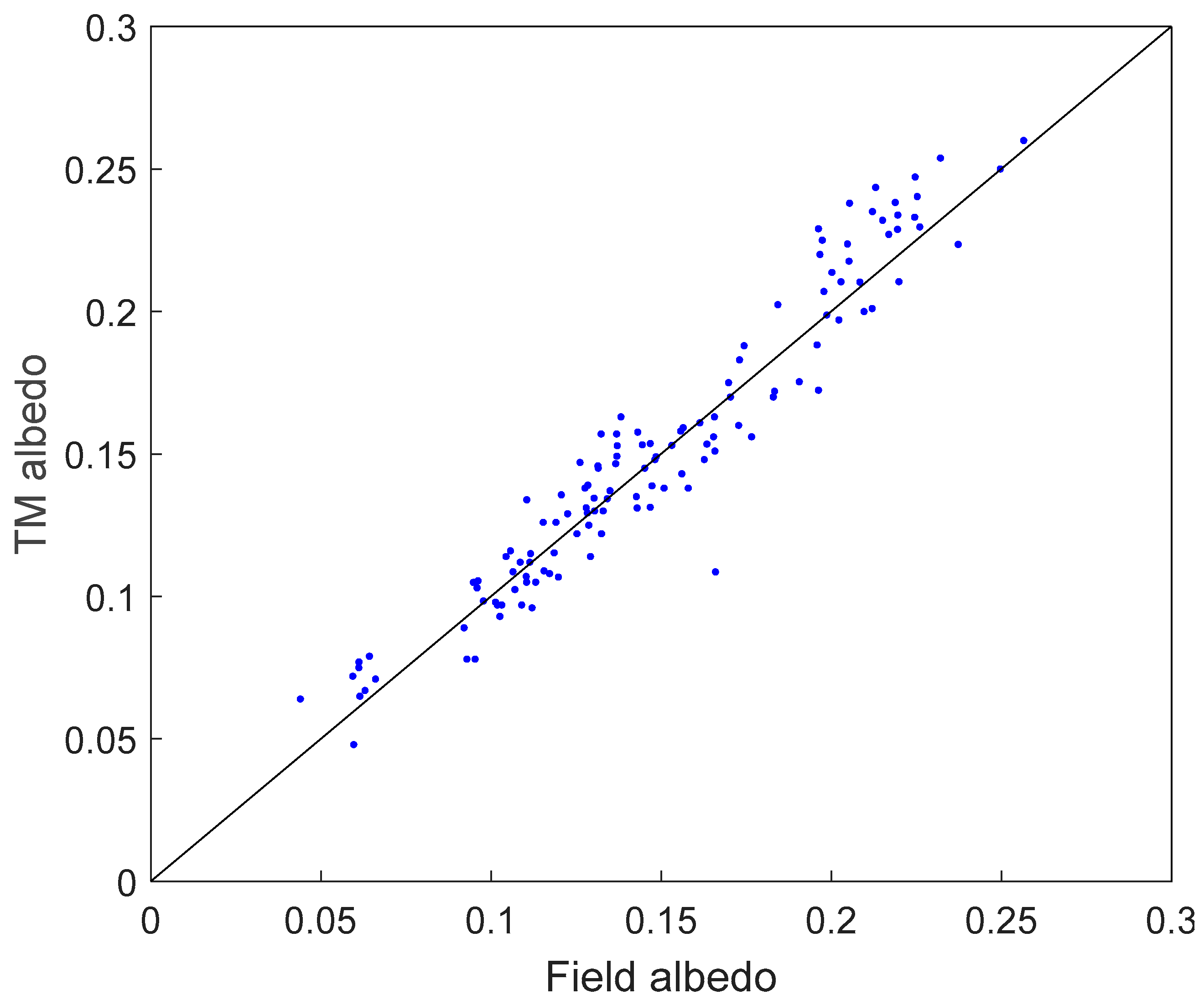 Remotesensing 11 00753 g009