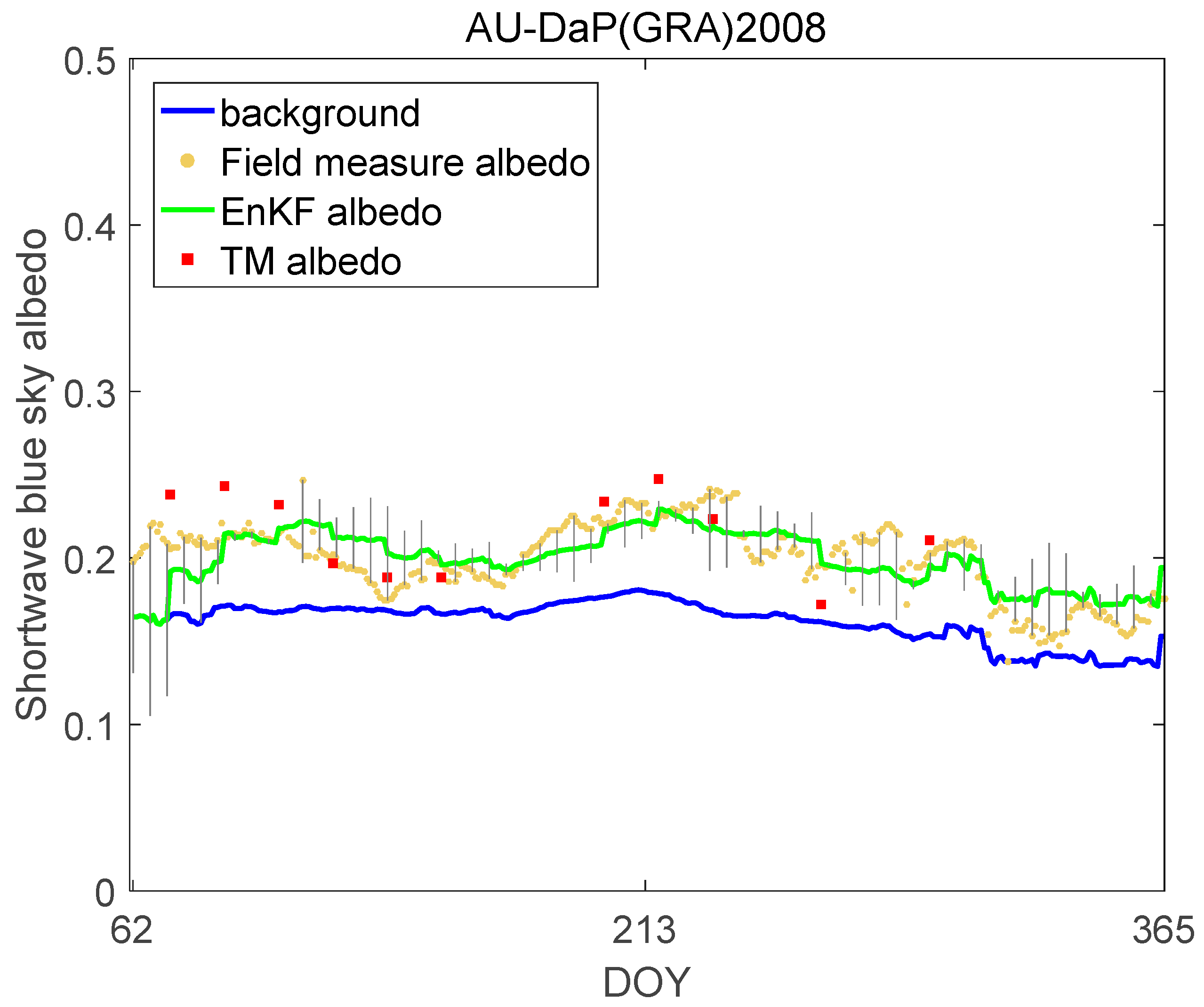 Remotesensing 11 00753 g010