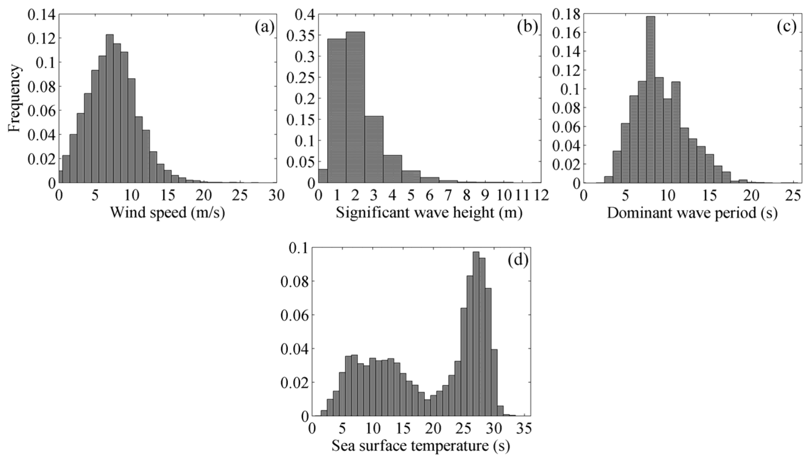 Remotesensing 11 00754 g002