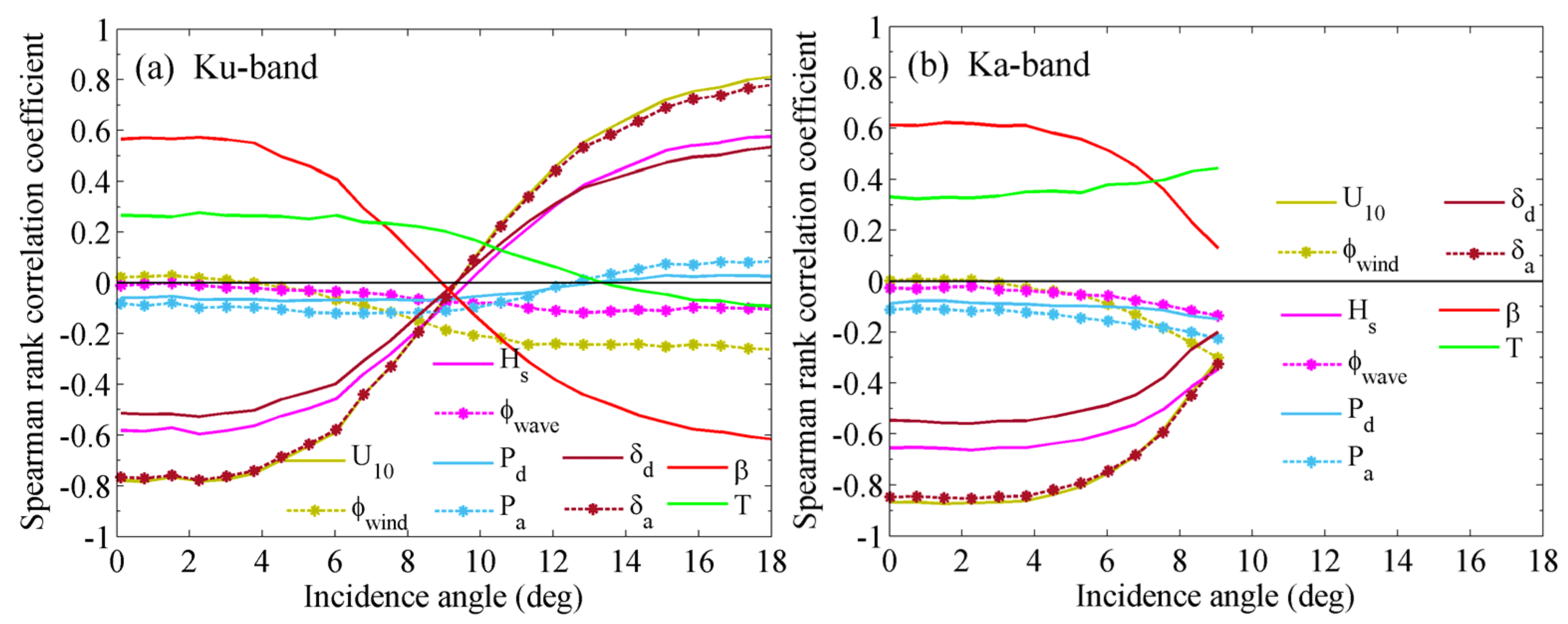 Remotesensing 11 00754 g003