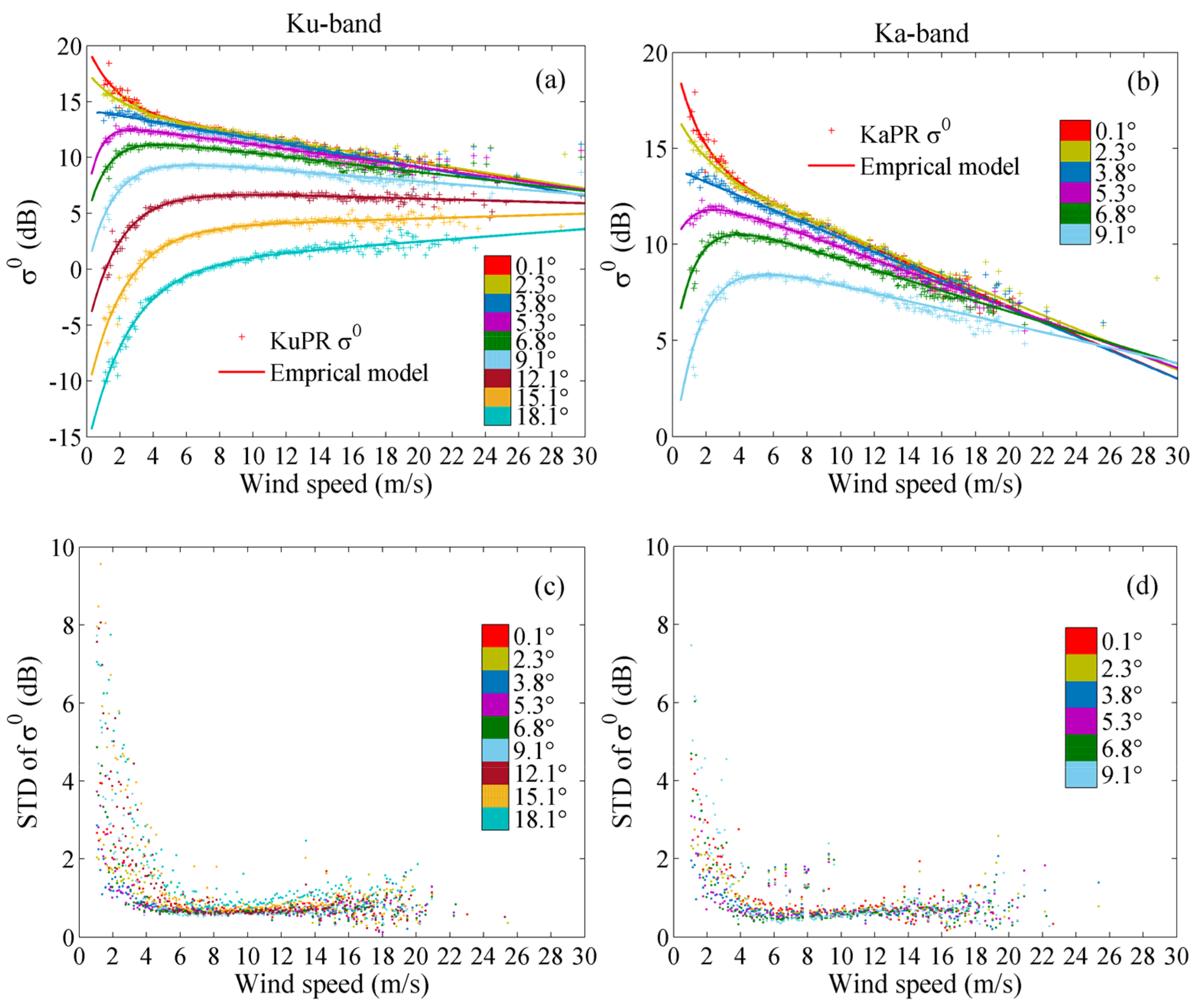 Remotesensing 11 00754 g004