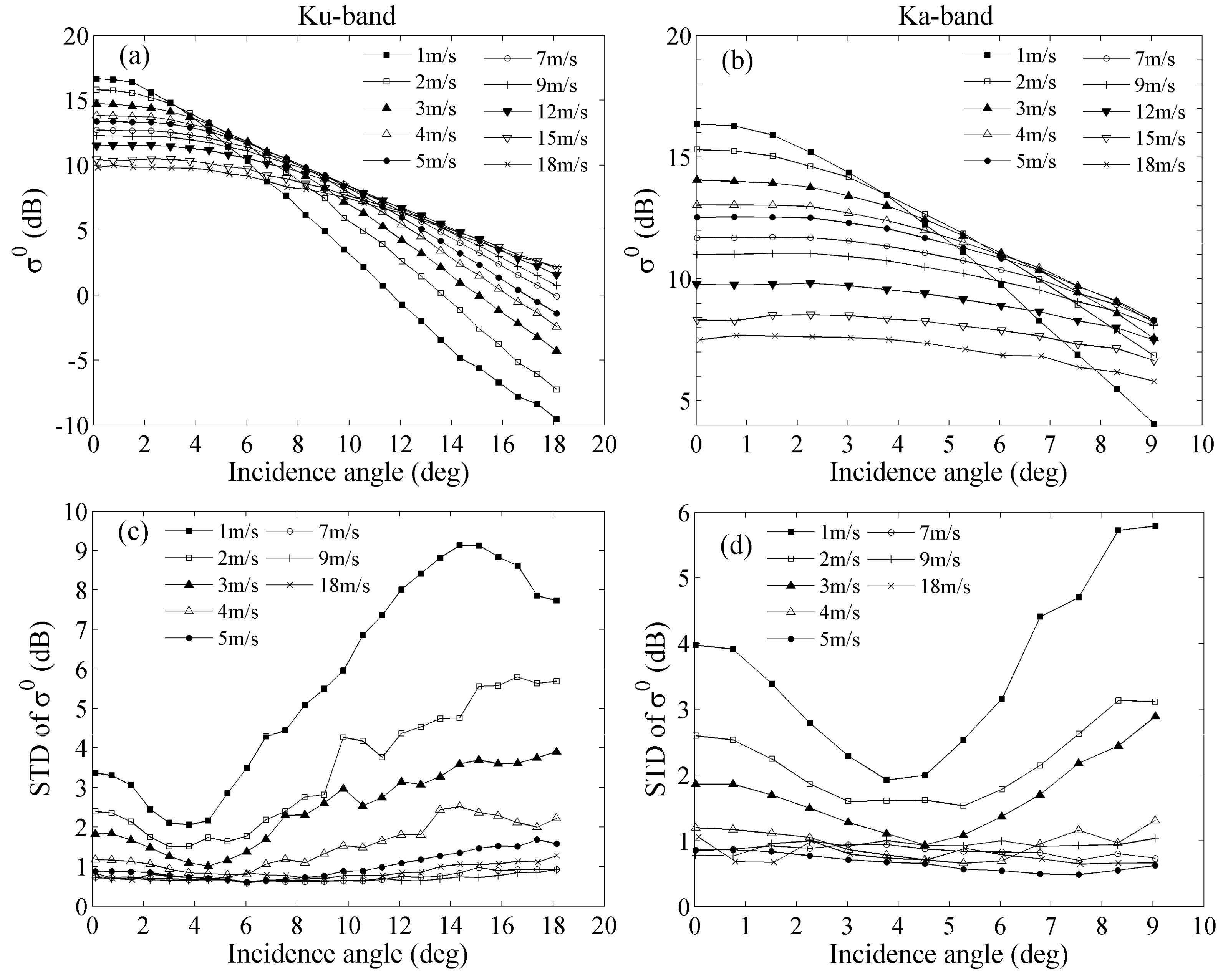 Remotesensing 11 00754 g005