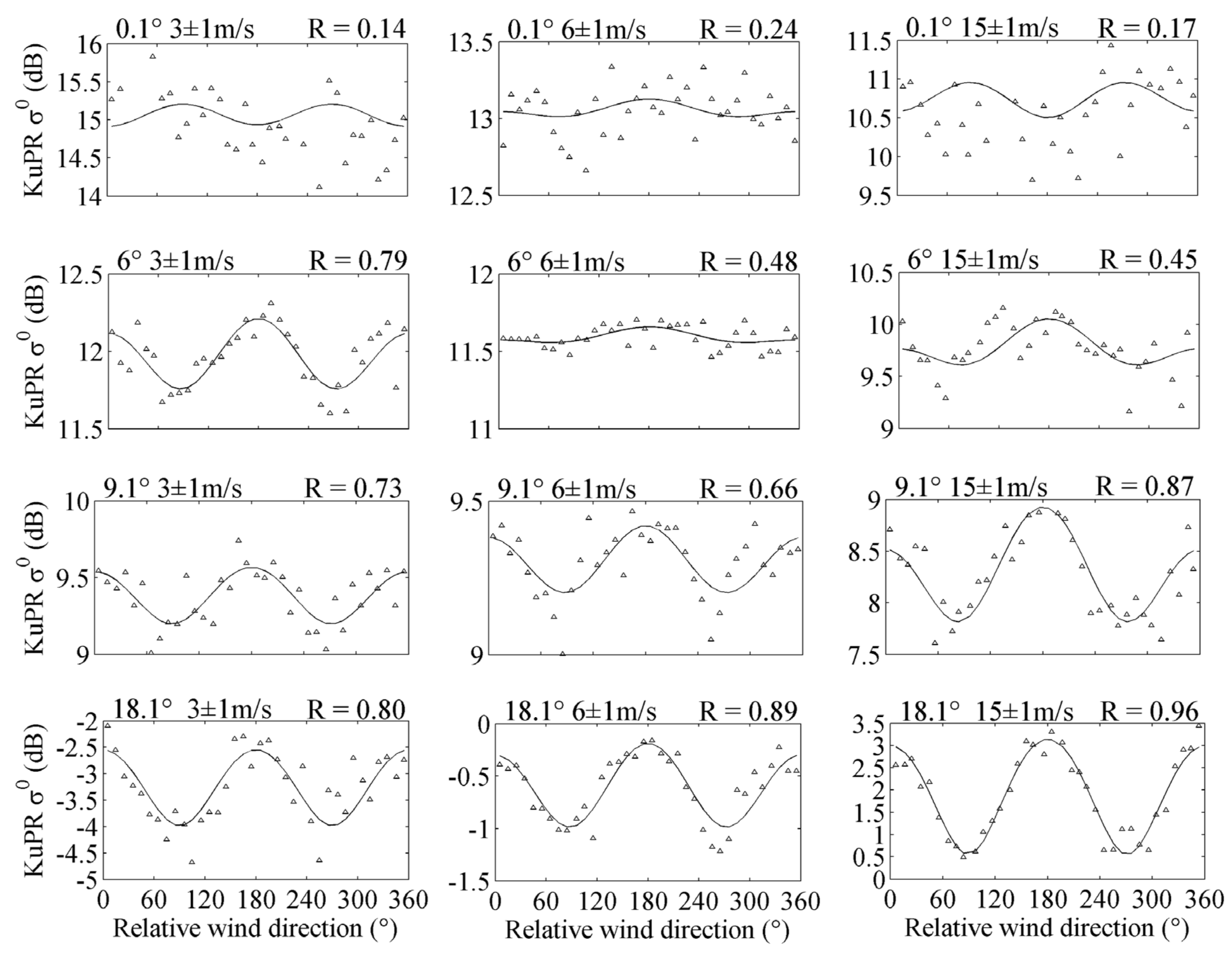 Remotesensing 11 00754 g006