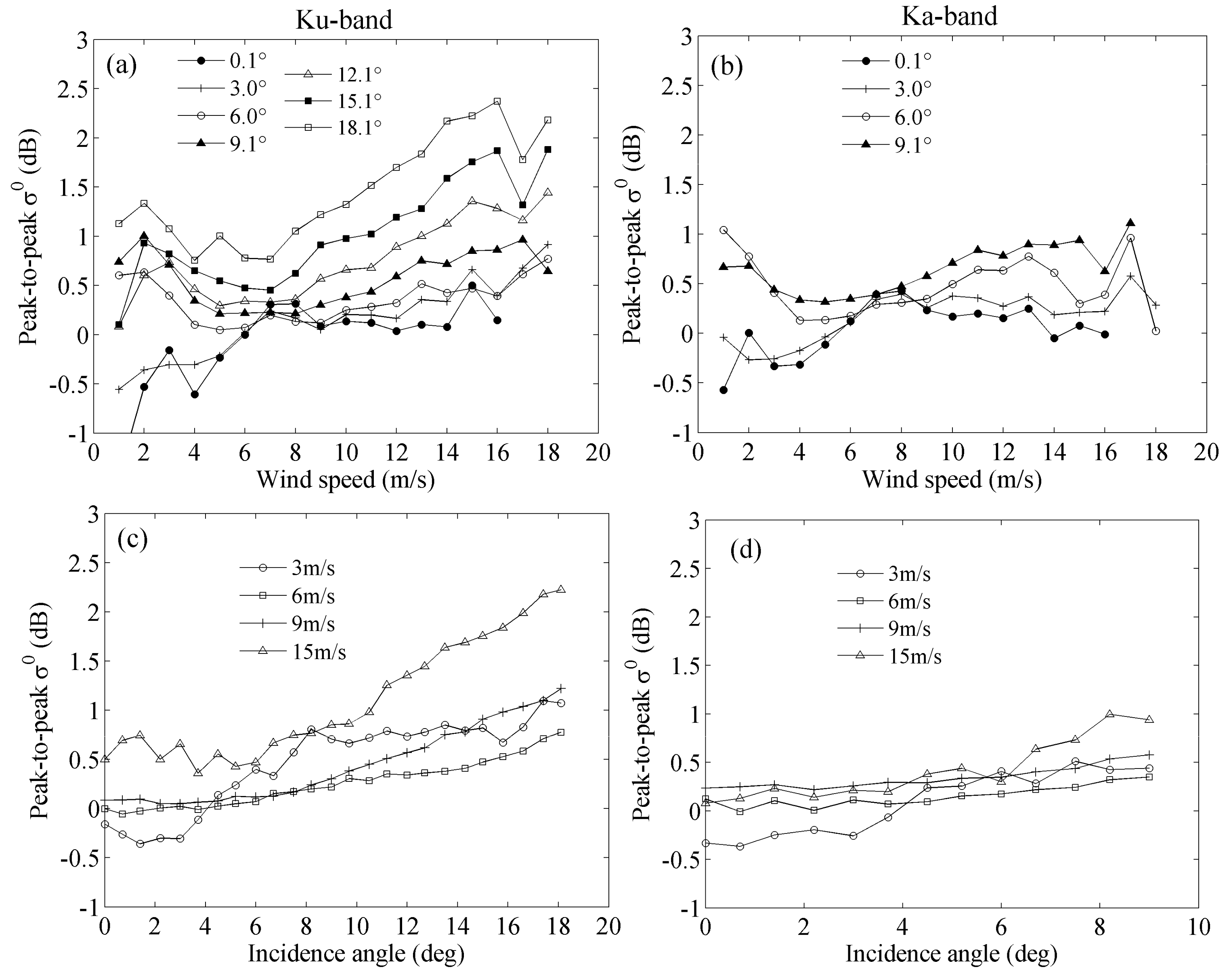 Remotesensing 11 00754 g008