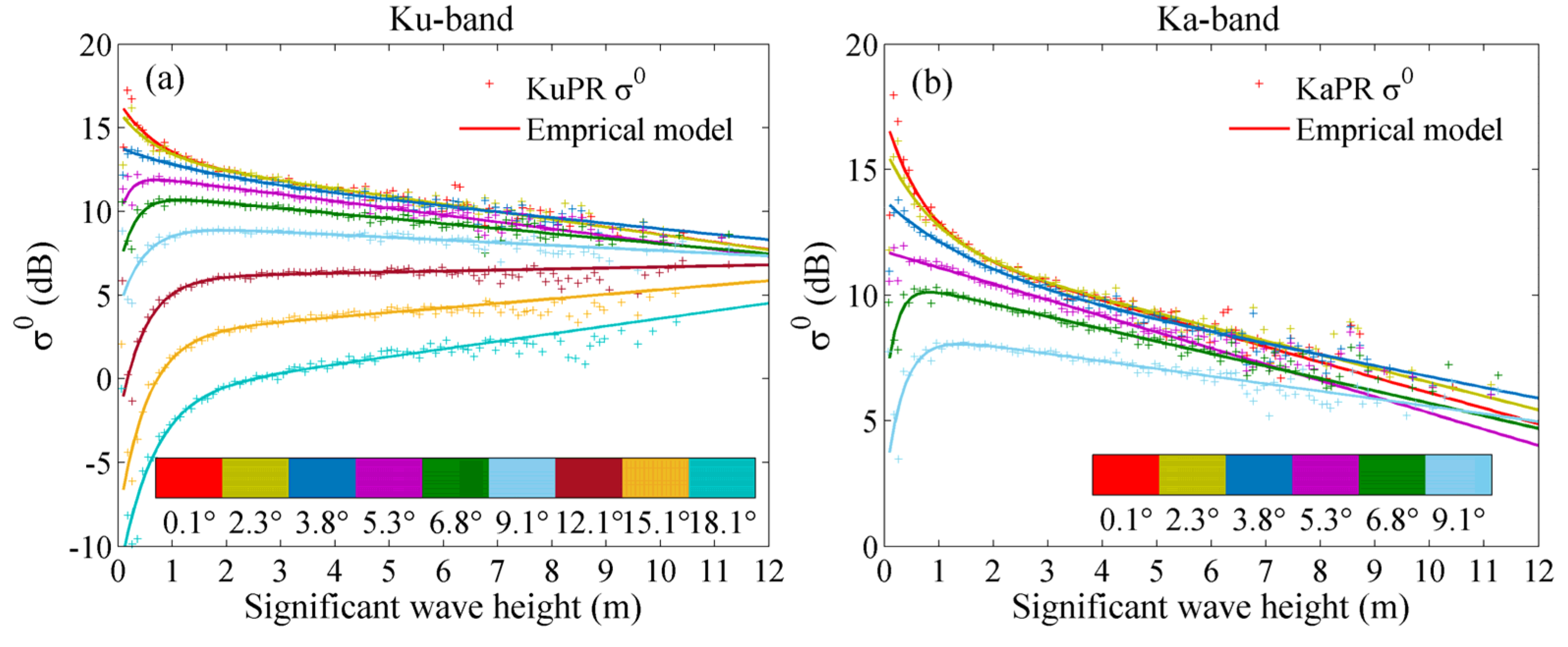 Remotesensing 11 00754 g009