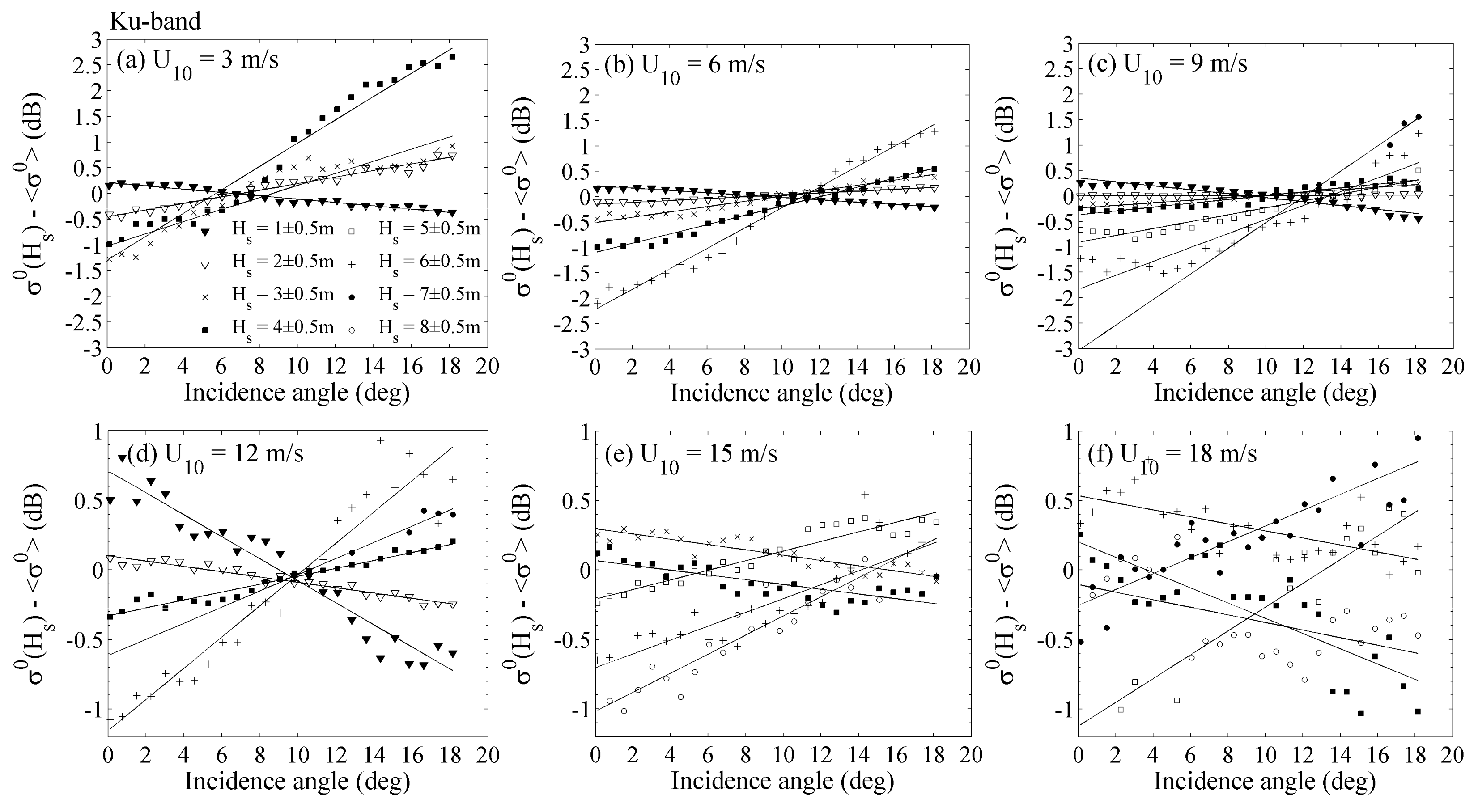 Remotesensing 11 00754 g010
