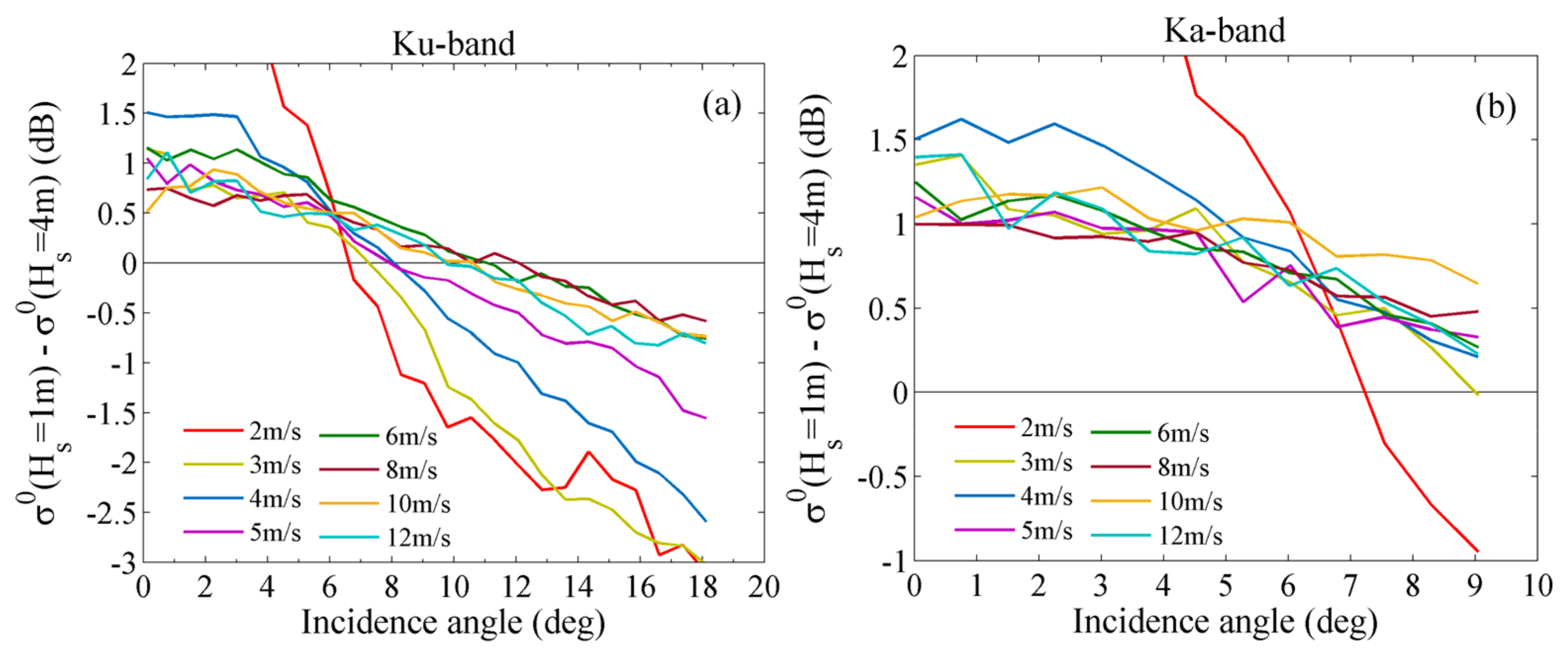 Remotesensing 11 00754 g012
